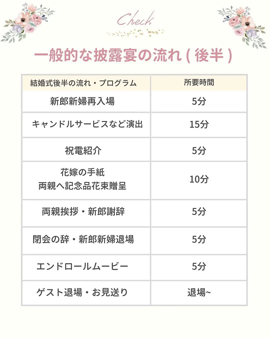 Permanent preservation version ✨ Let's master the flow of