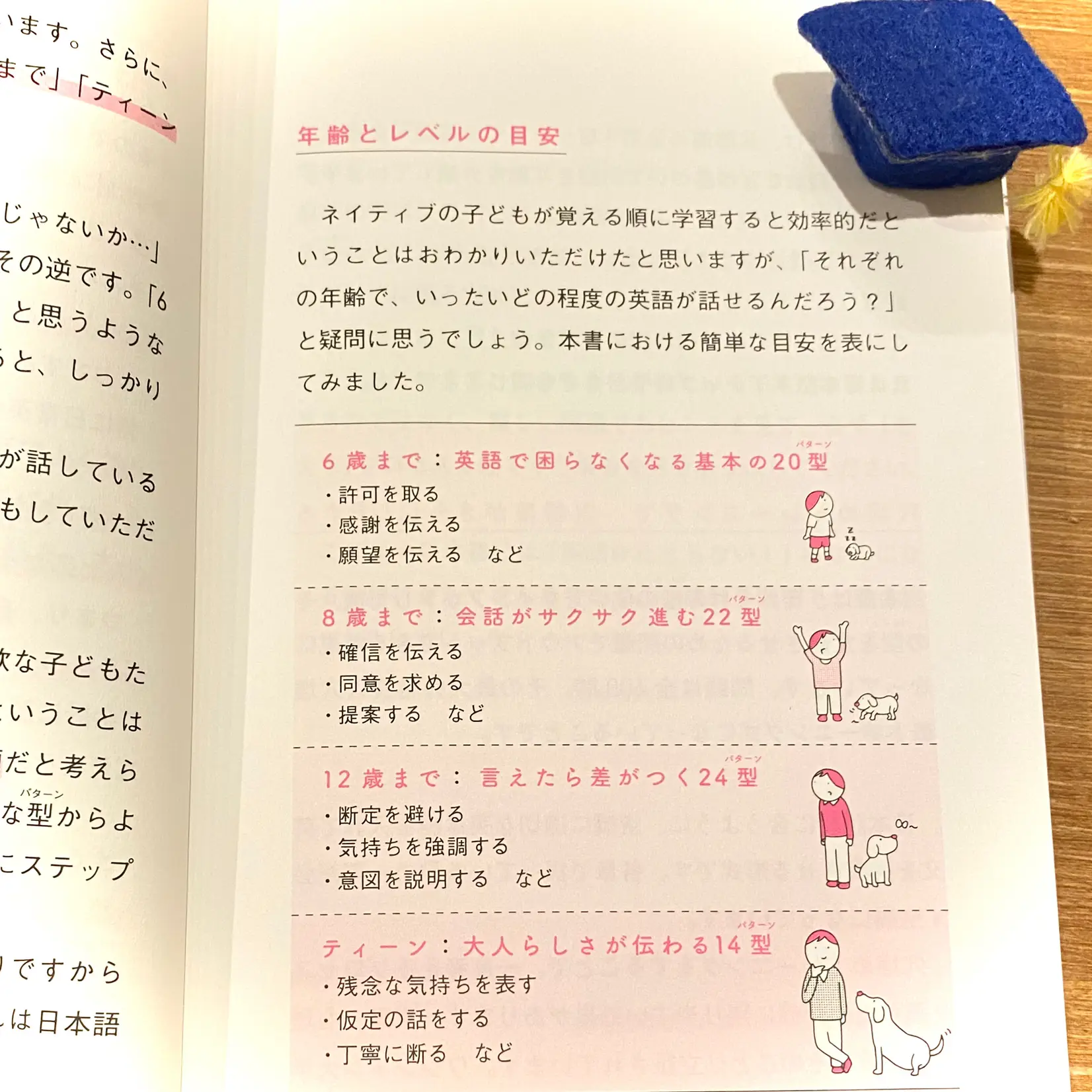 読書 英語 - Lemon8検索