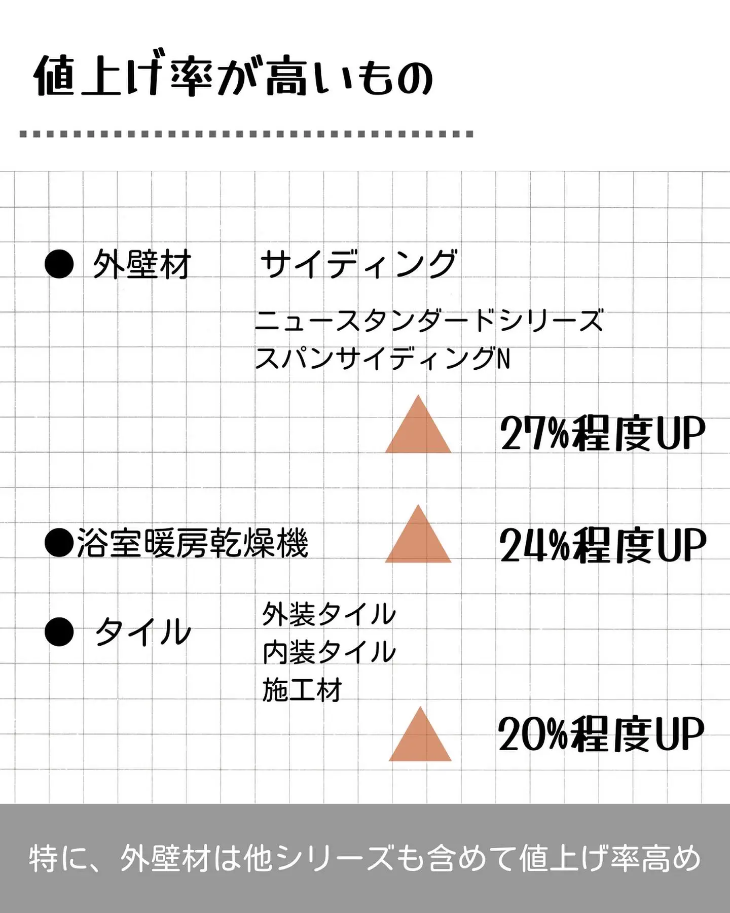 速報】LIXIL値上げ | ふくろう が投稿したフォトブック | Lemon8