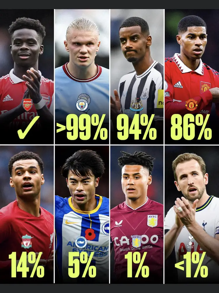 Premier League clubs most likely to player UCL 24 Gallery posted