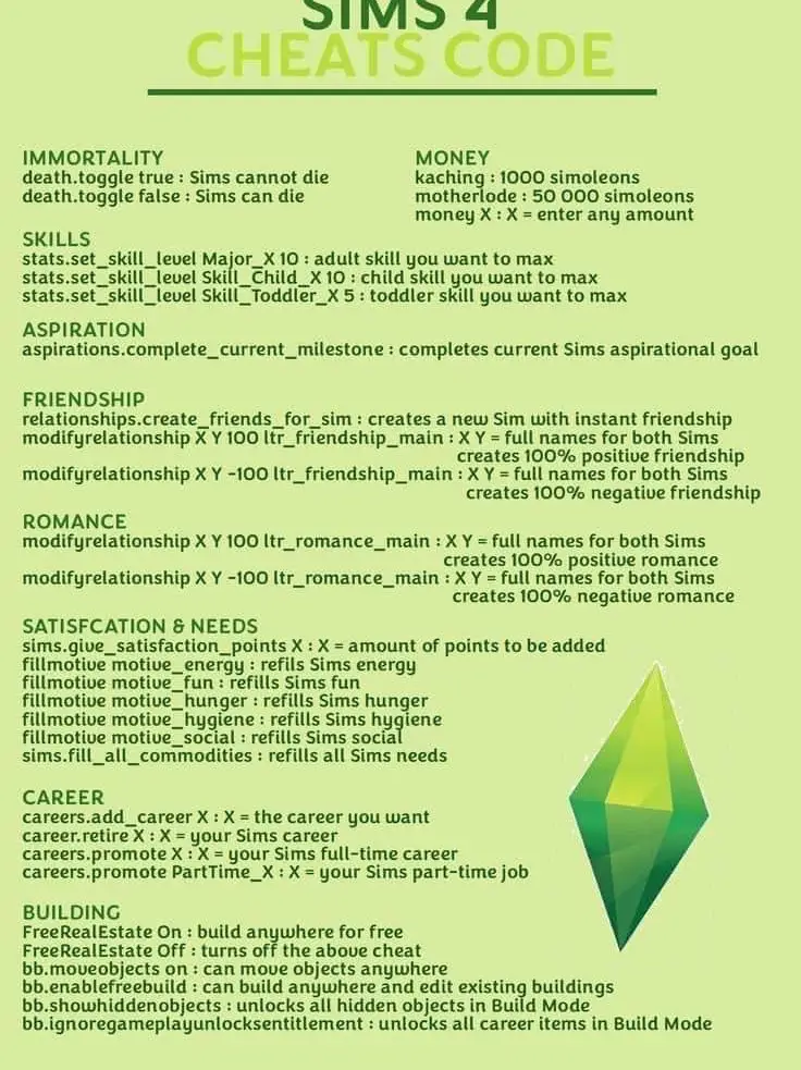 The Sims 2 cheat sheet