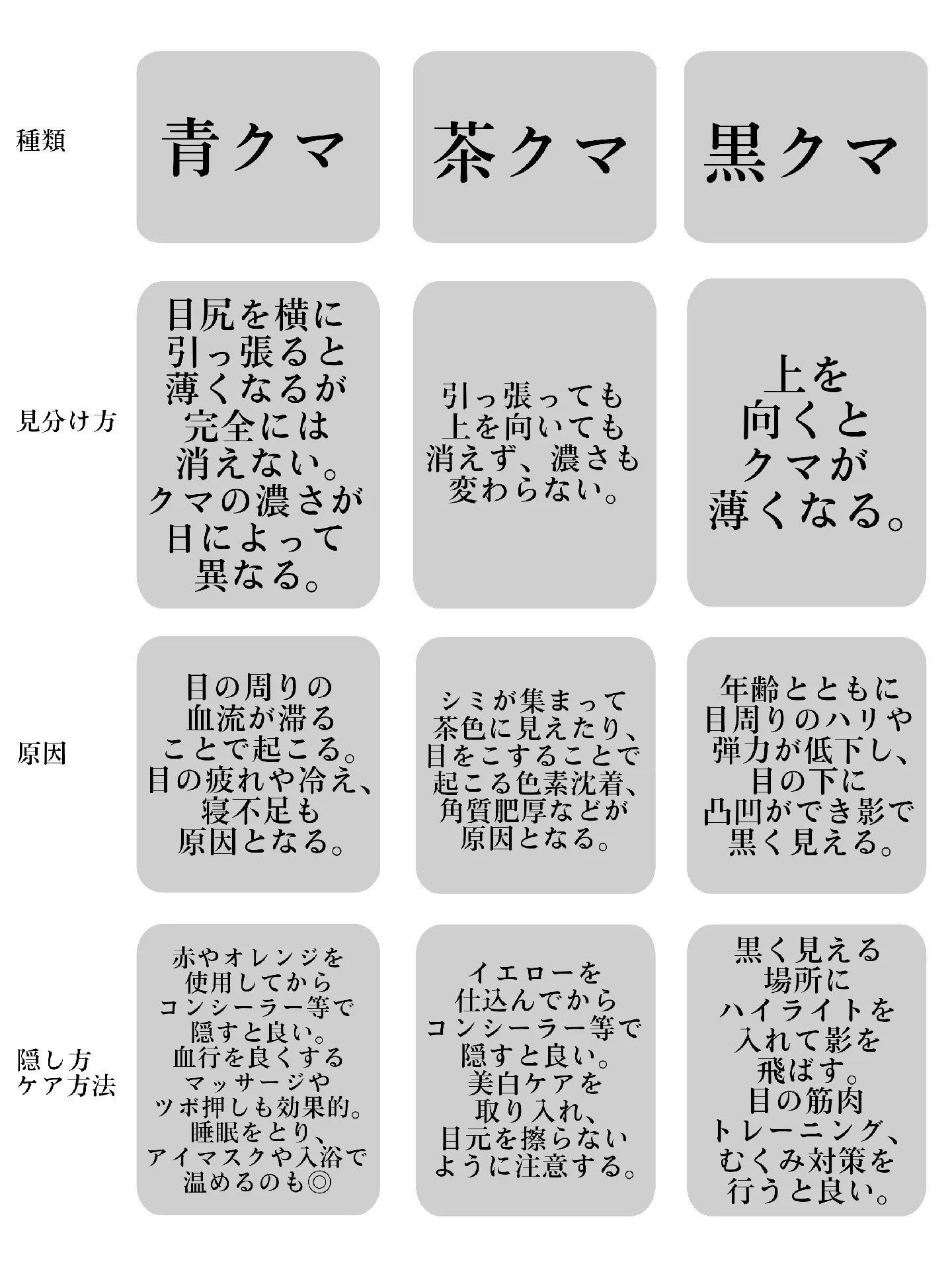 クマ 安い の 種類 コンシーラー