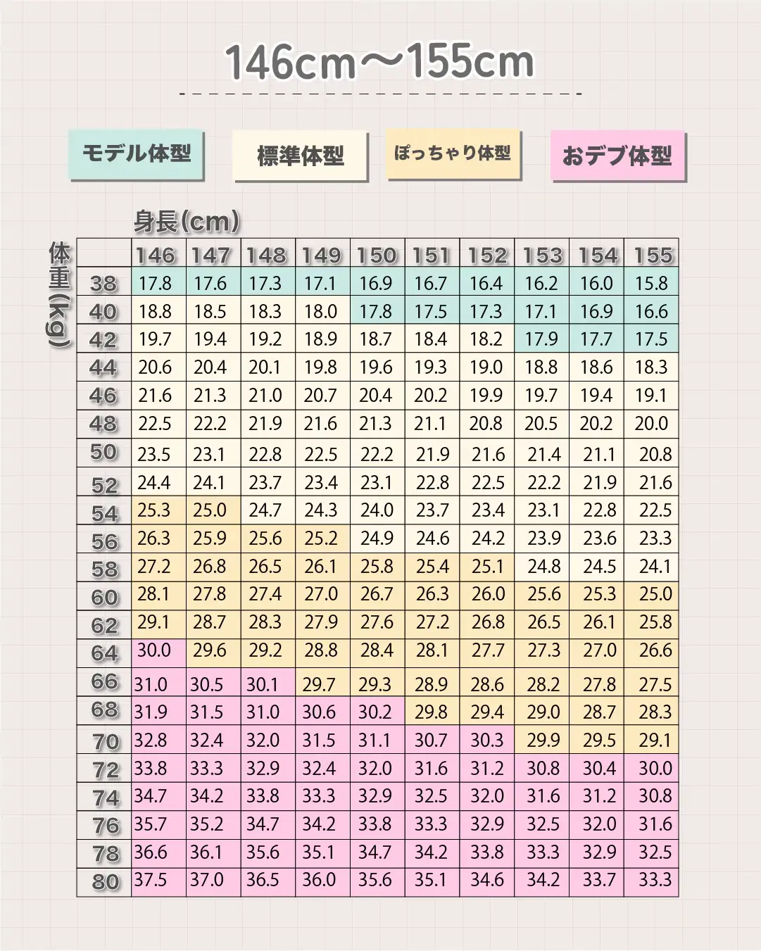 175cm ベスト コレクション 体重