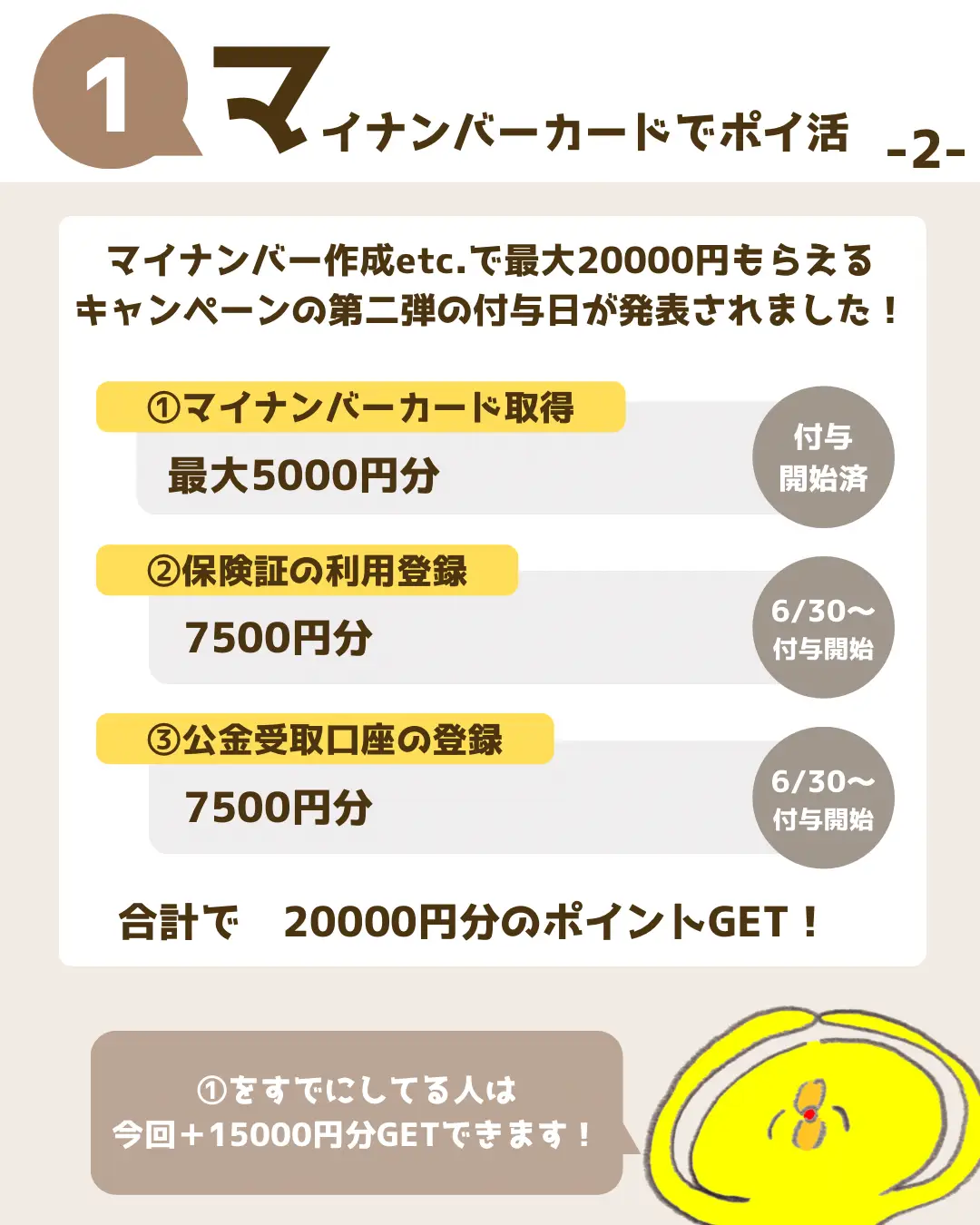 マイナンバーカードで最大20000円もらえる！】 | げげ🧚🏻‍♀️ポイ活