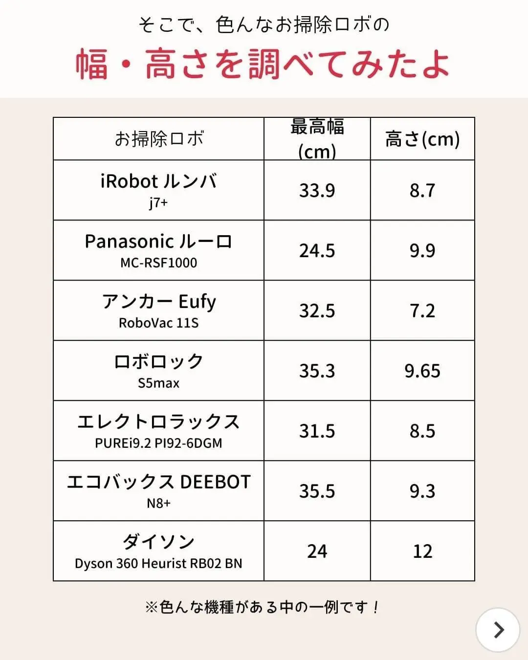 2024年のお掃除ロボット ルンバのアイデア20選