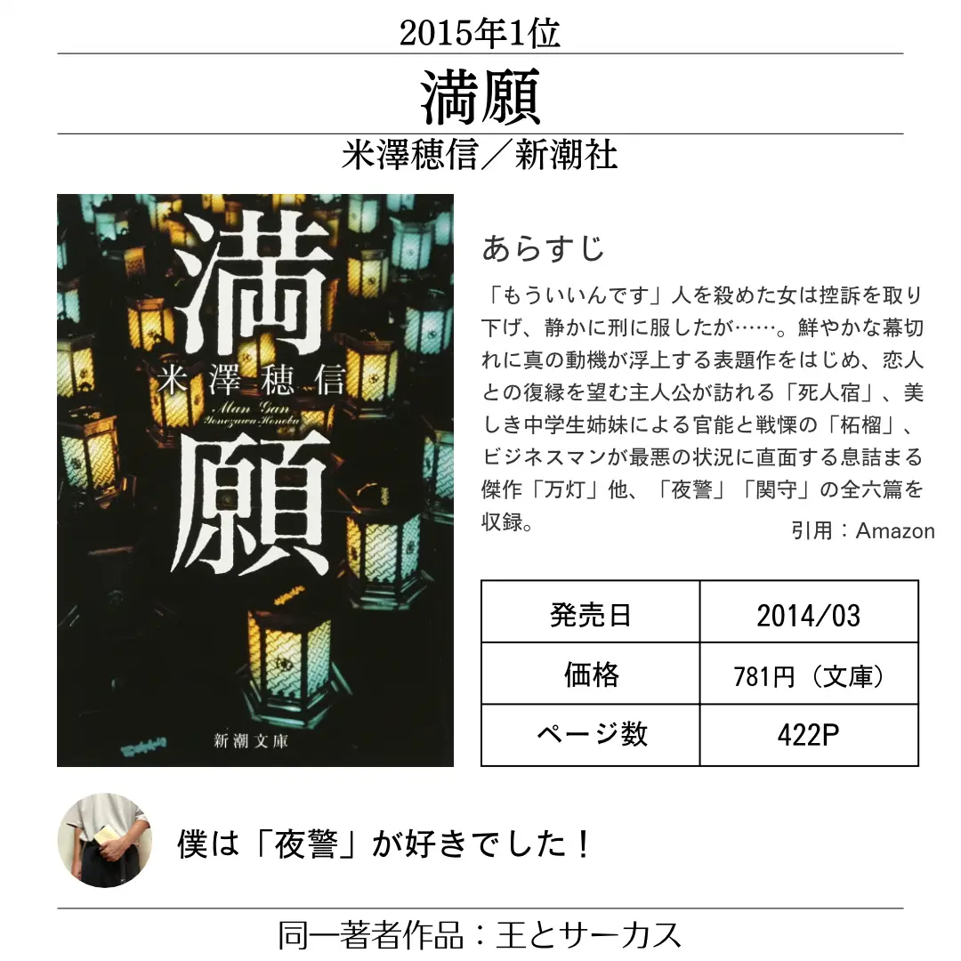 ミステリーはここから探すべし！ | りき📕おすすめ小説が投稿した