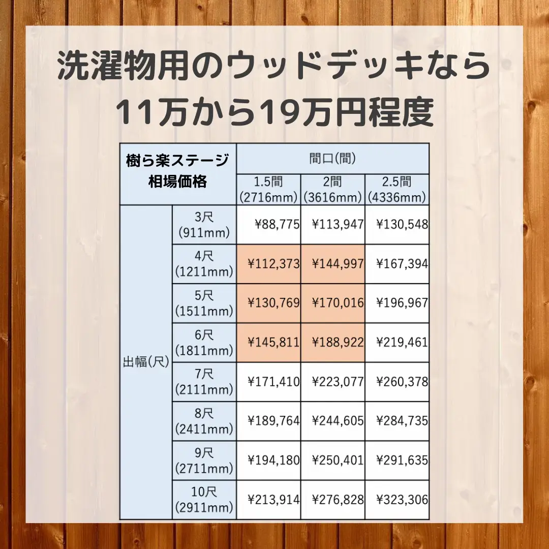 敷石 値下げ希望有 敷石 値下げ希望有