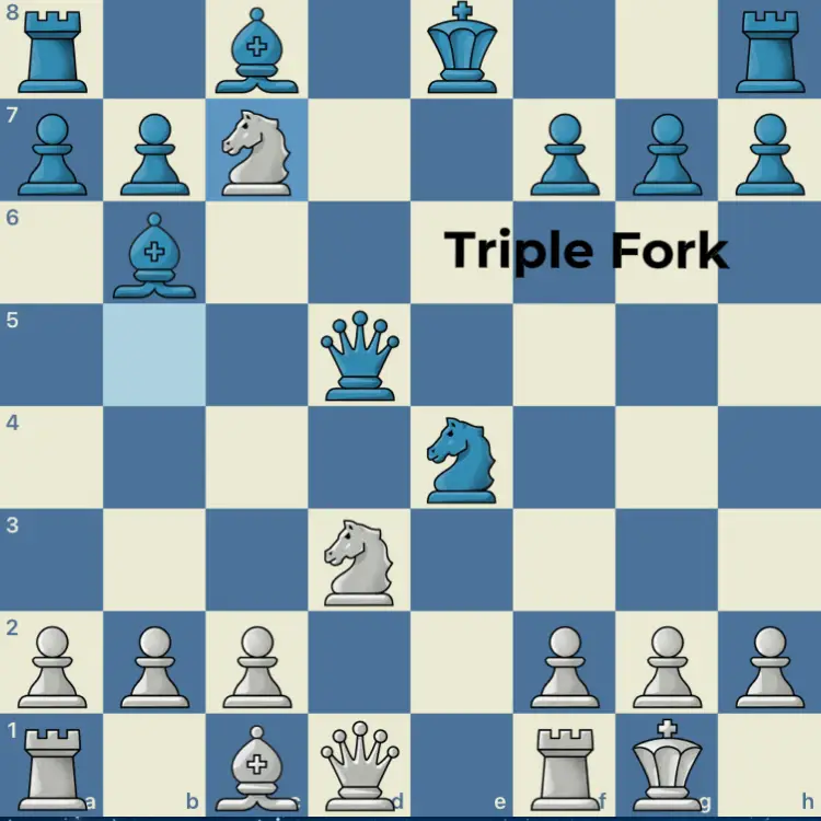 Top 5 Types of Forks Every Chess Player Must Know - TheChessWorld