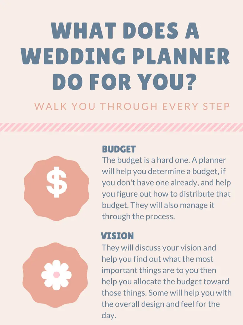 How to Plan a Wedding Step by Step: Tips & Budget Advice