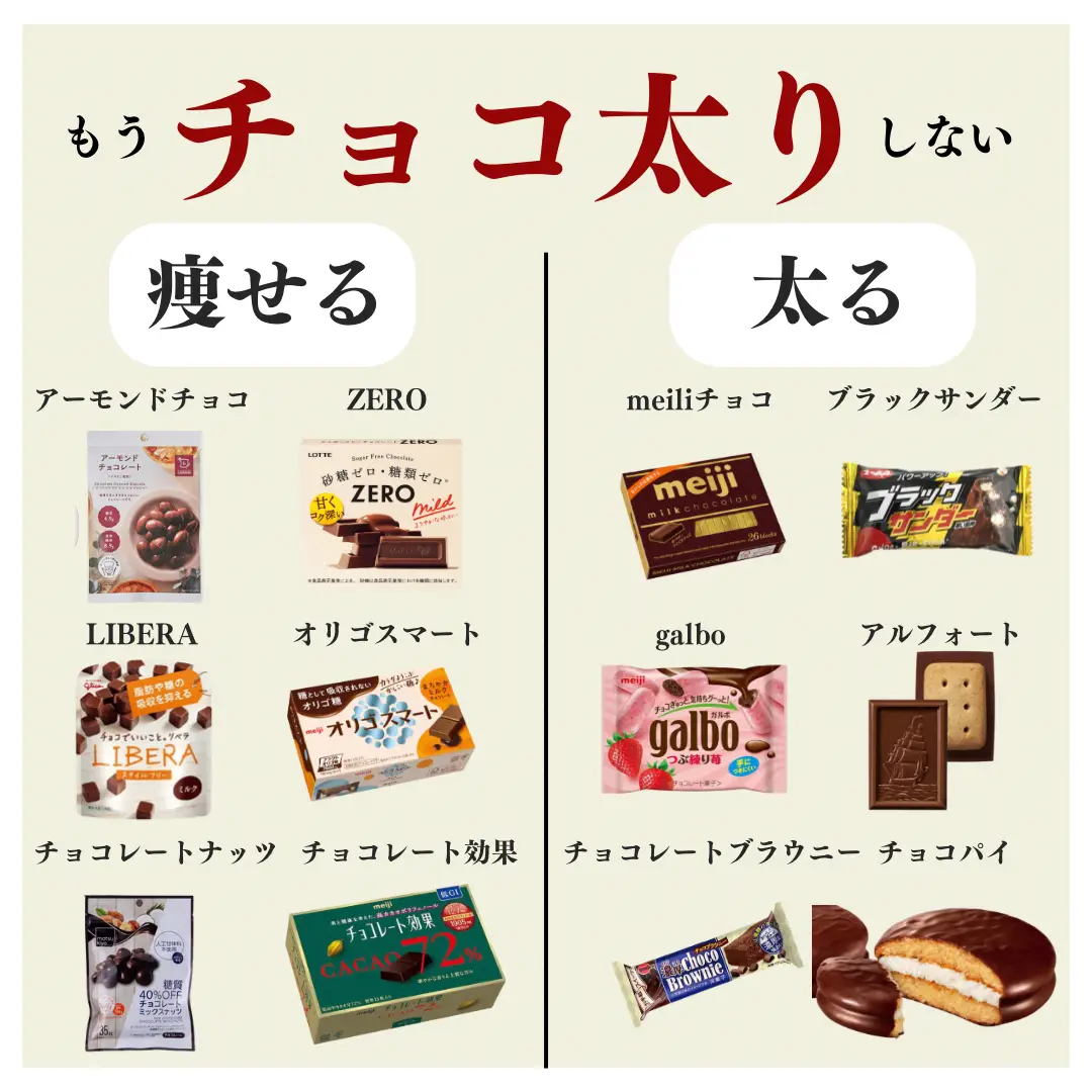 2024年の糖質ゼロ チョコのアイデア20選