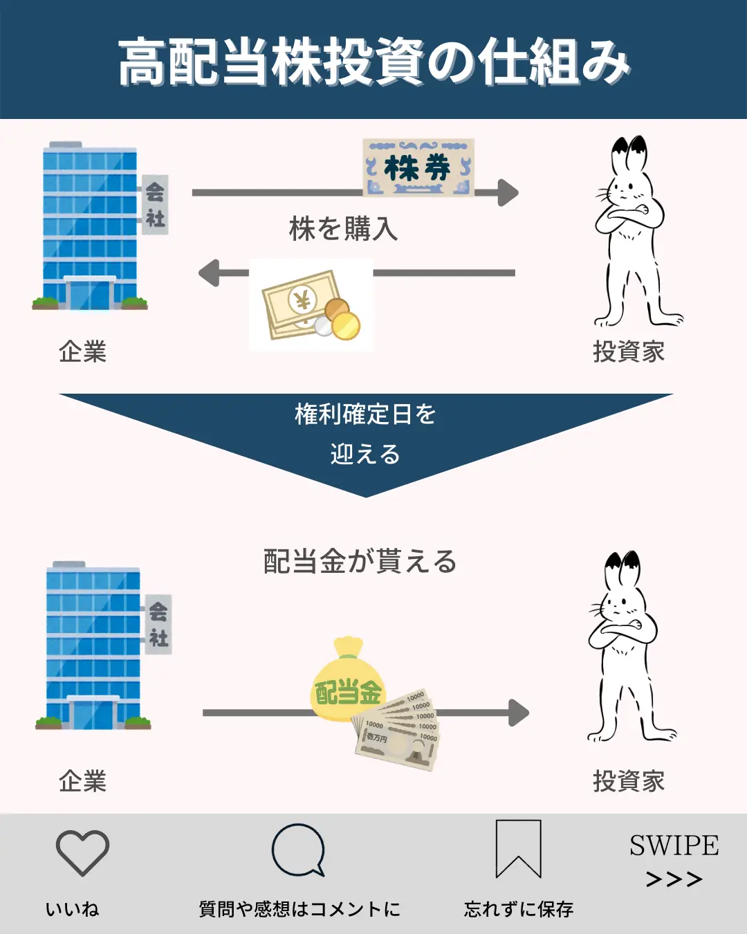 投資手法 高配当株投資とは？ | かえる🐸ほったらかし投資が投稿した