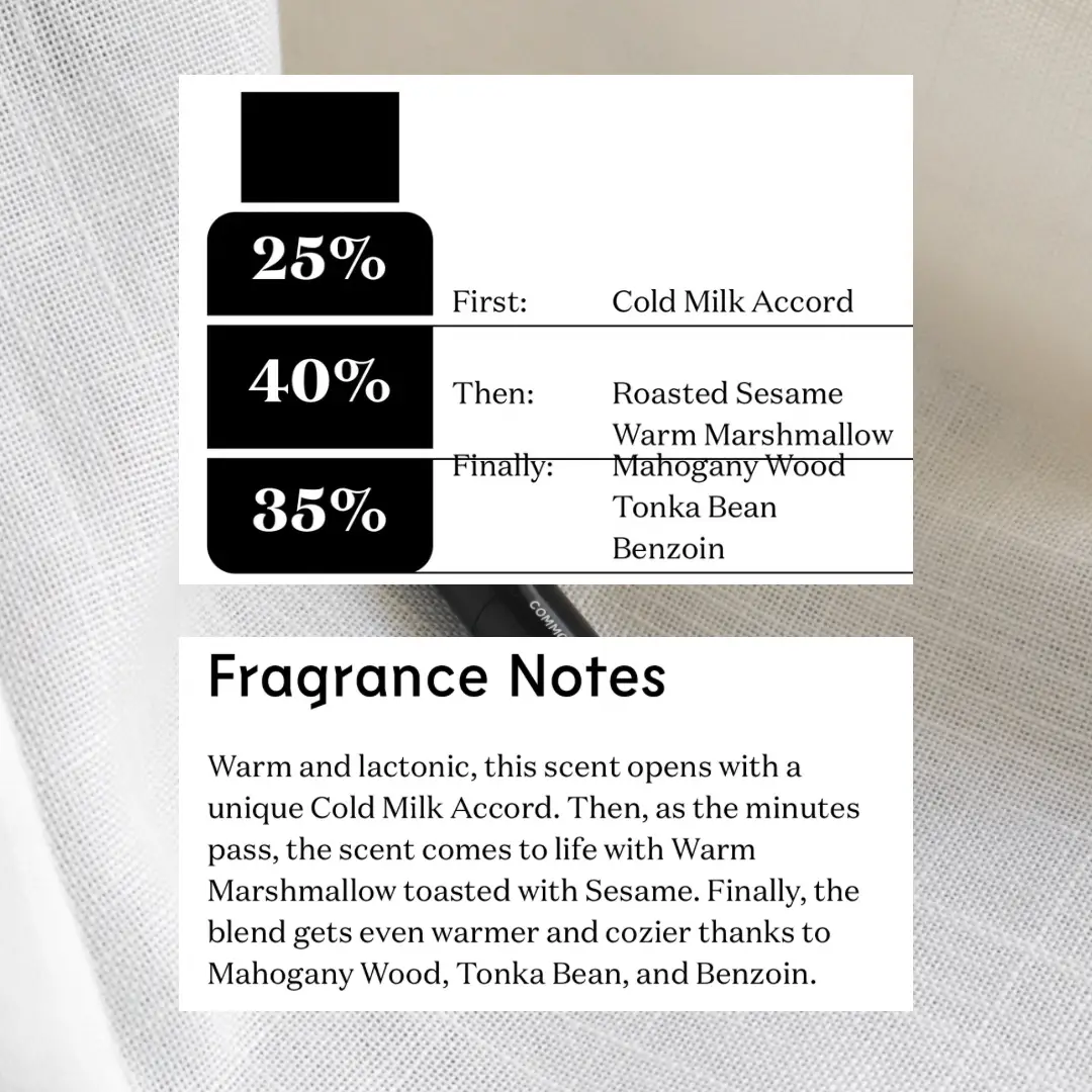 Fm wardrobe fragrance discount reviews