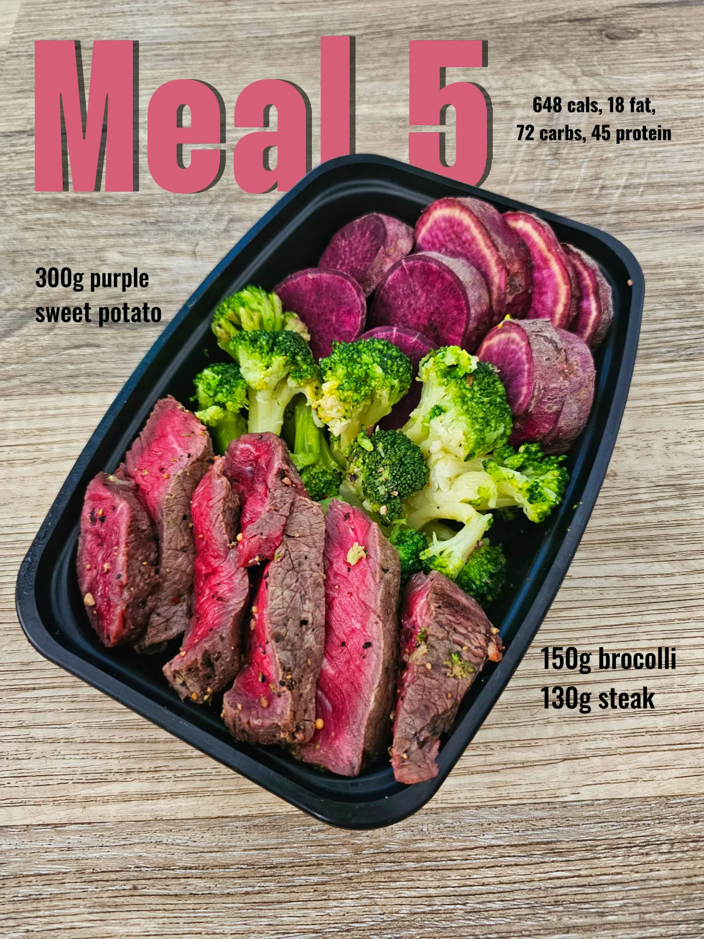 Full Day of Eating at 2200 calories & 150g protein Gallery posted by