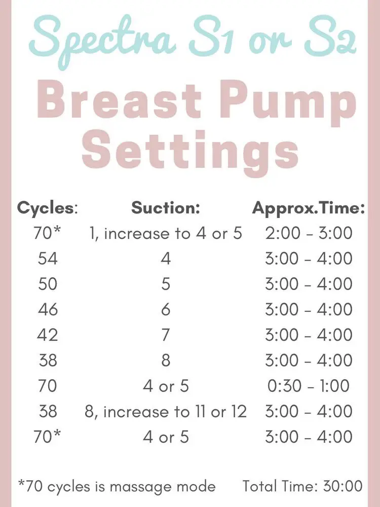 Spectra Pump Settings: Pro Tips For The Most Milk