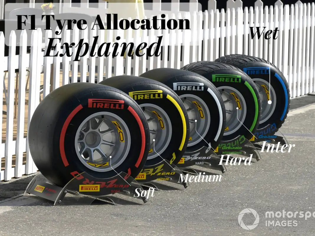 Formula 1 tyre allocation explained! Gallery posted by Shea Payne