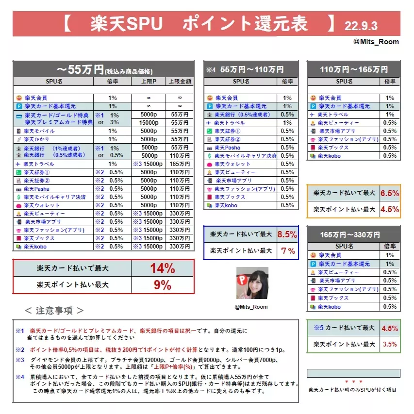 ついに楽天マラソンスタート！ | みっつ🐝/楽天＆ヤフショ攻略が投稿