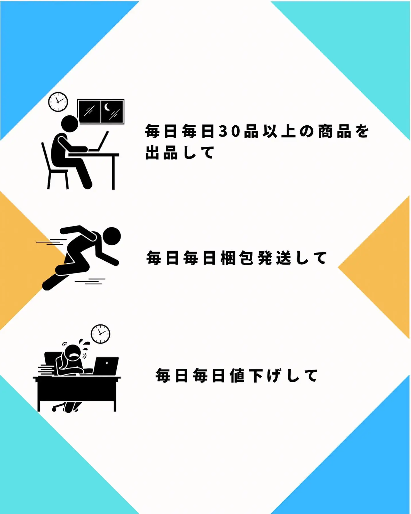 メルカリ物販で利益20万を実現するには | さや♡メルカリ物販で旦那超えが投稿したフォトブック | Lemon8