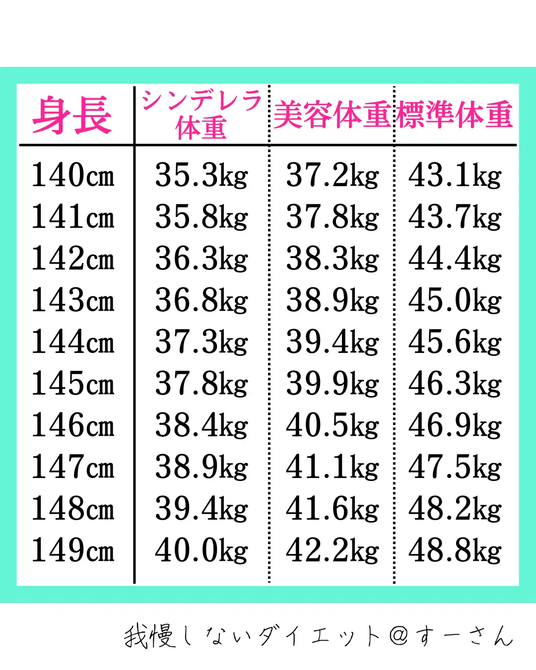 140cmのボディーサイズ - Lemon8検索