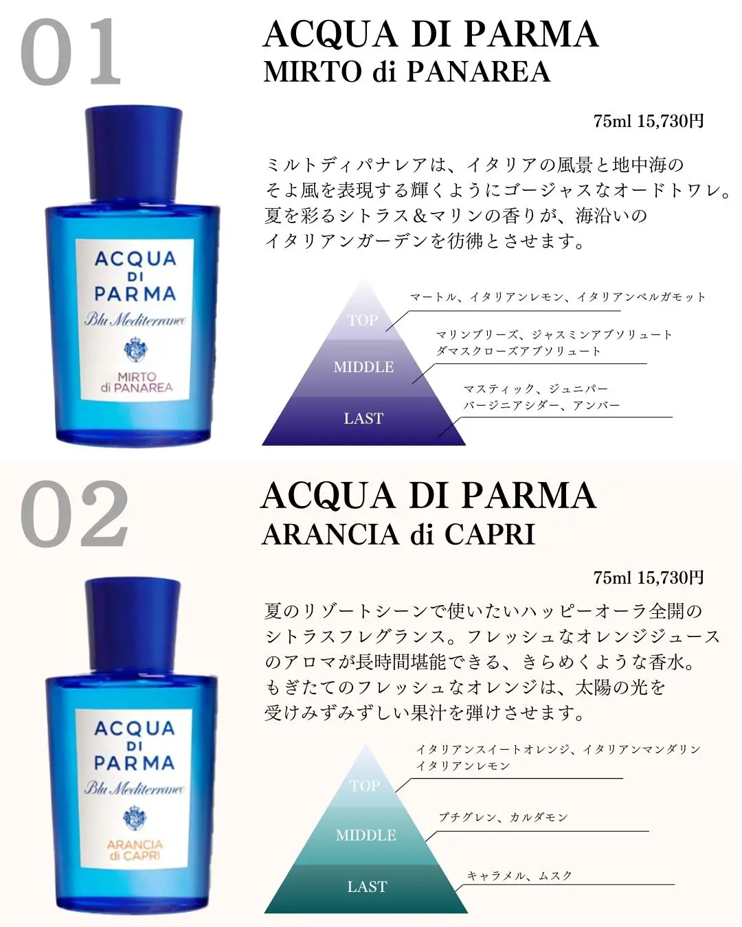 【スーパー】AQUA DI PARMA 香水　2本セット　ベルガモット・ミルト 香水(男性用)