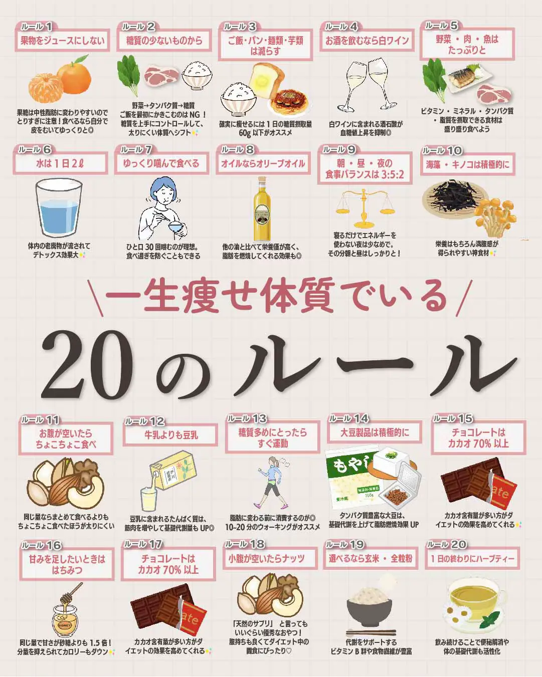 2024年の食事管理できるのアイデア20選