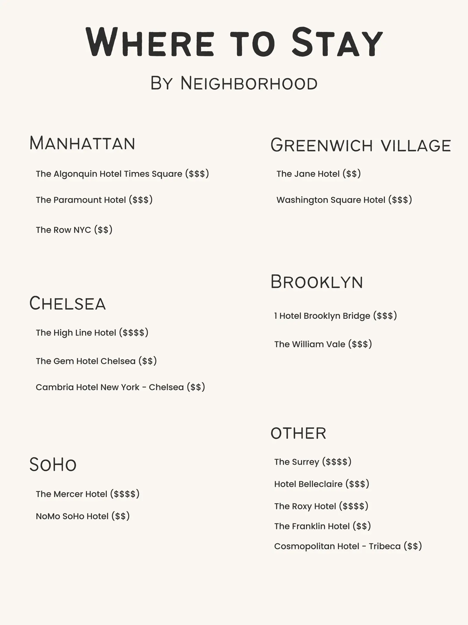  A list of hotels in New York City