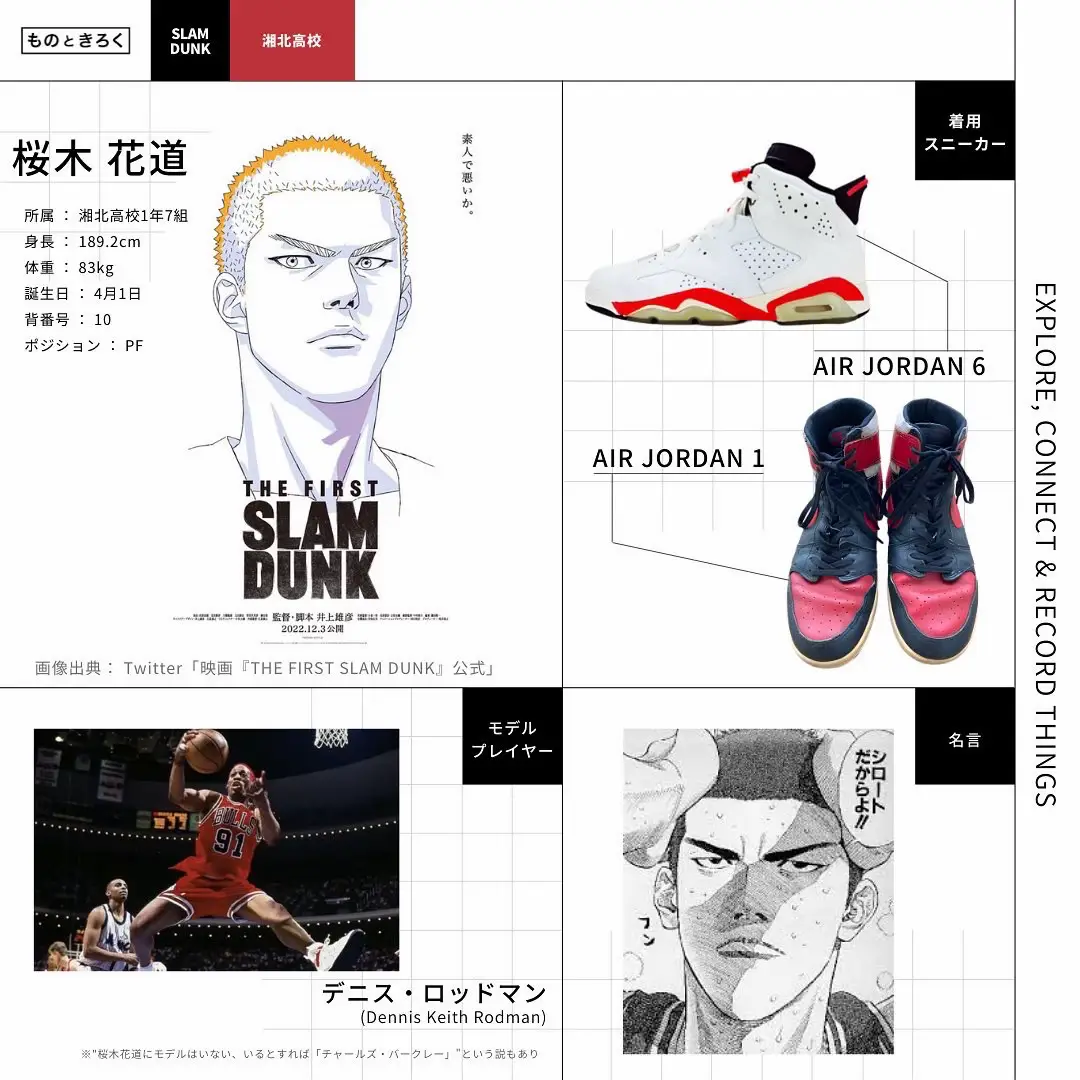 THE FIRST SLAM DUNK公開記念】登場プレイヤーの背景まとめ vol.1