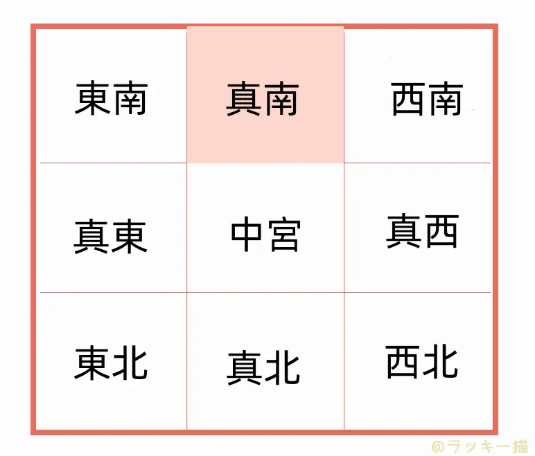 簡易な幸運レイアウト】金運アップ物品6選💰 | ラッキー猫が投稿した