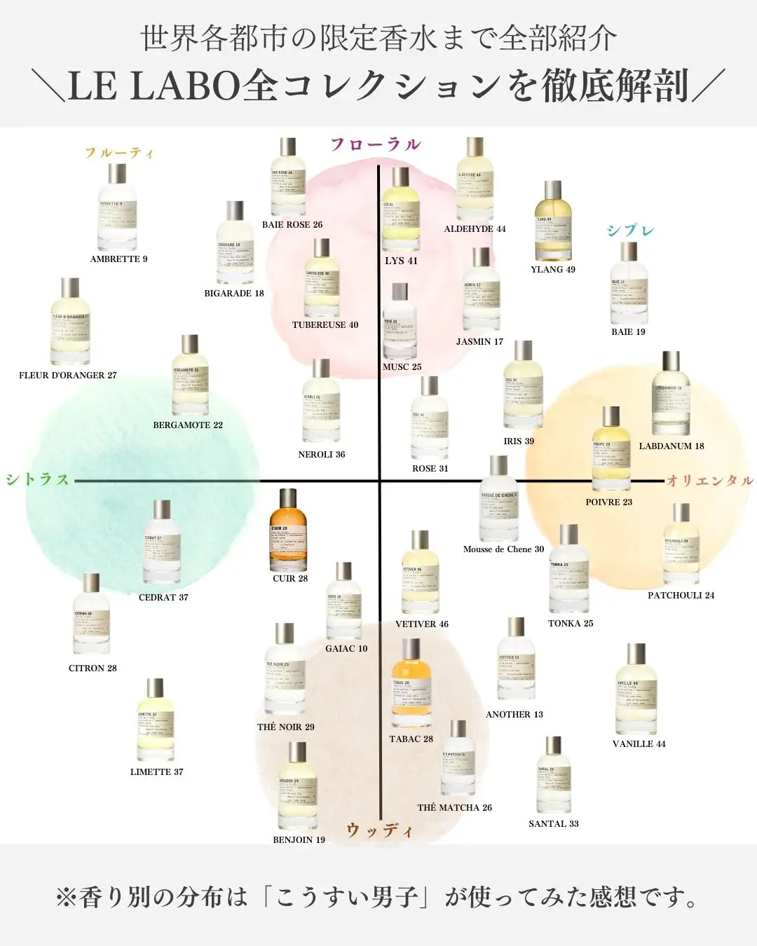 香水好きの男女がハマる香り】LELABOの香水を徹底解説🔥 | こうすい