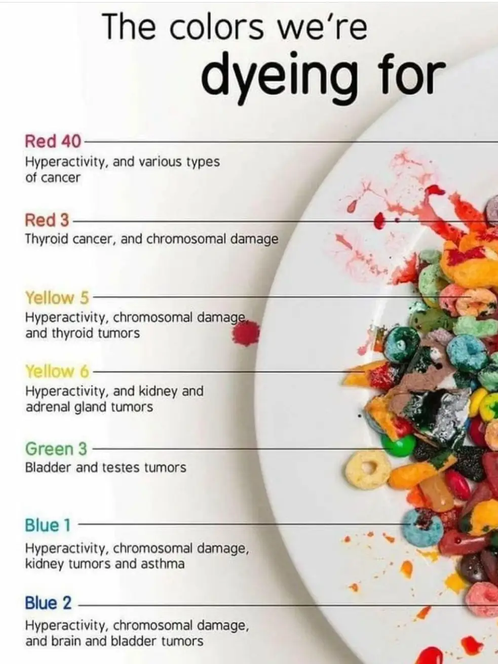 Food Coloring and Hyperactivity - Lemon8 Search