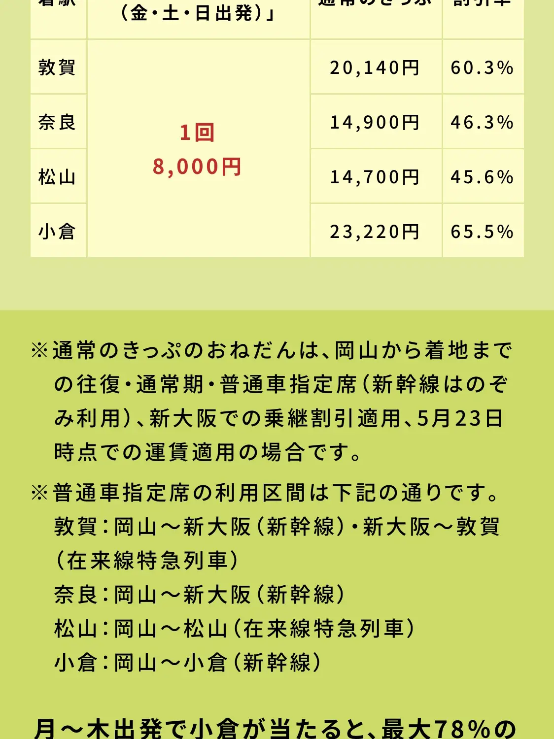 岡山発】サイコロ切符 新幹線が往復5000円 or 8000円 | ゆずはなが投稿したフォトブック | Lemon8