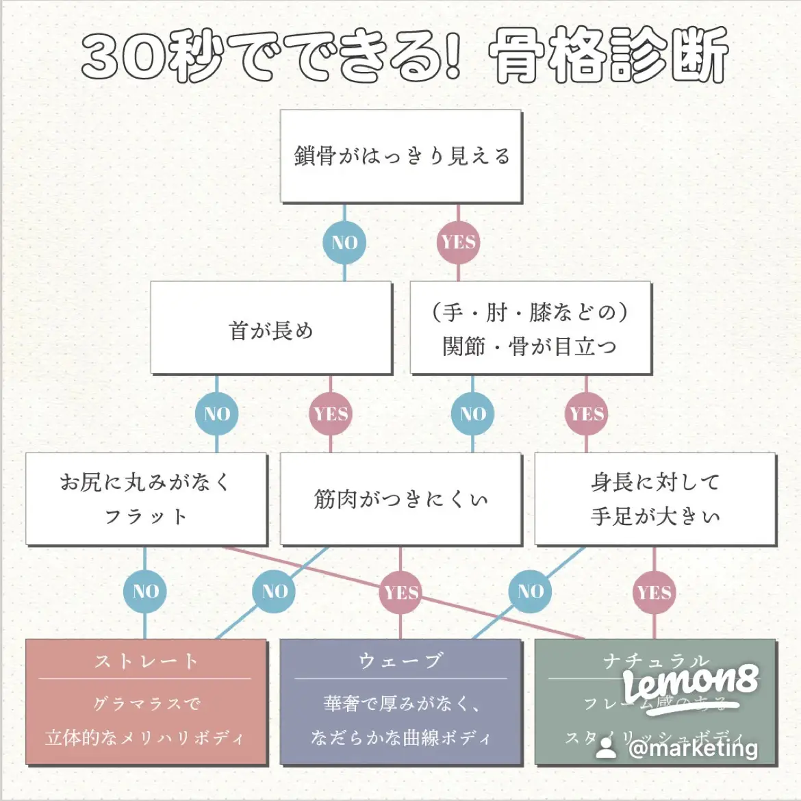 2024年の骨格タイプ別ワンピのアイデア20選