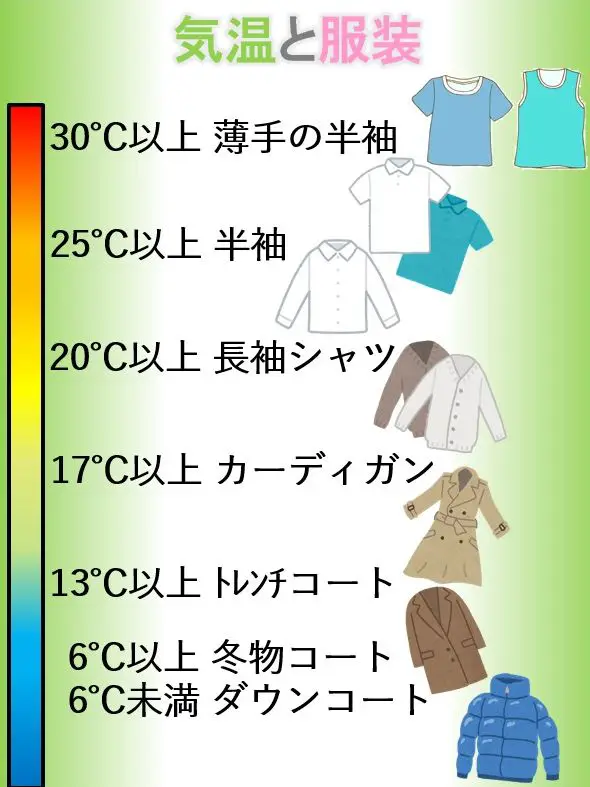 半袖にカーディガン 人気 気温