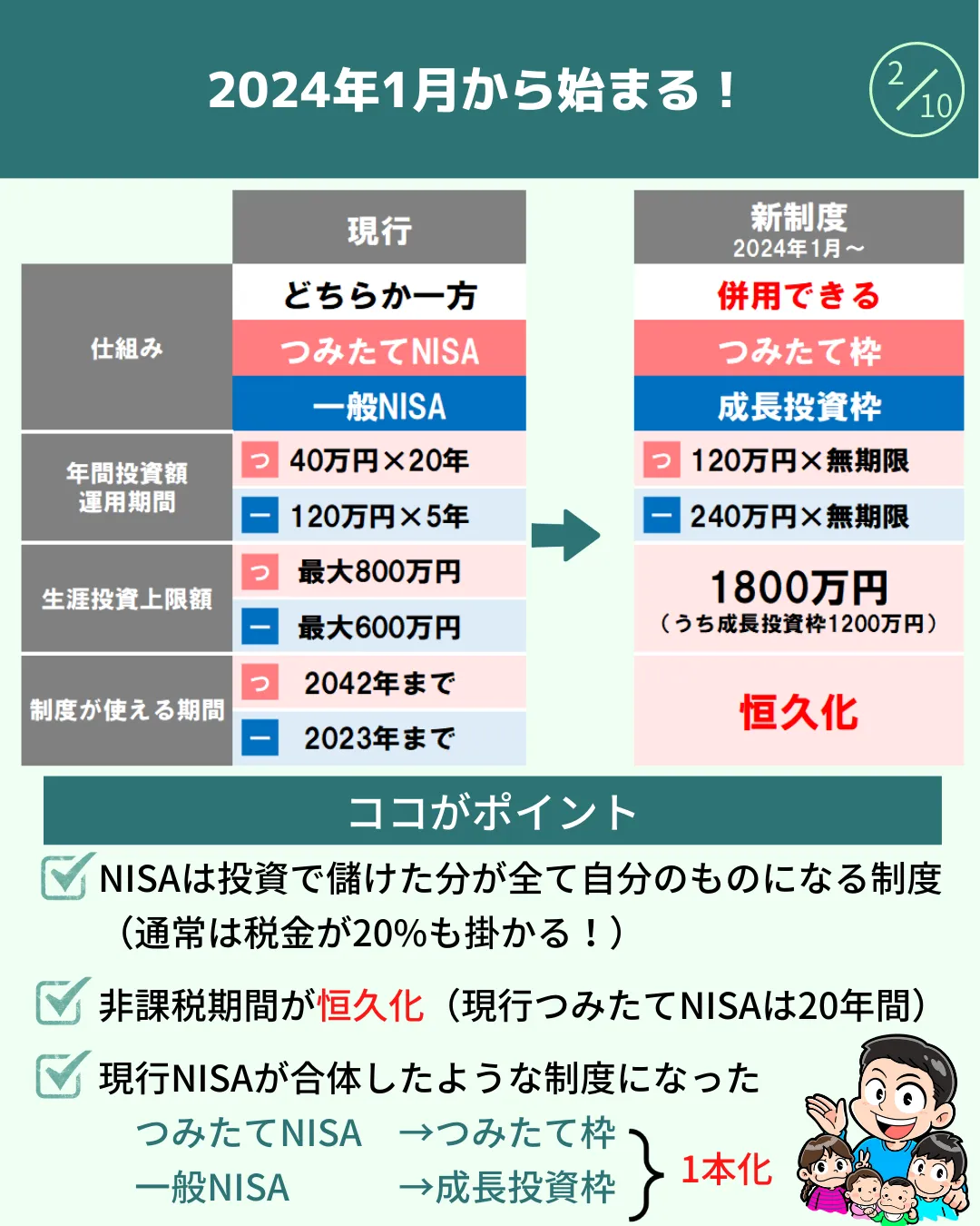 新nisaはじめ方 得する_category_money - Lemon8検索