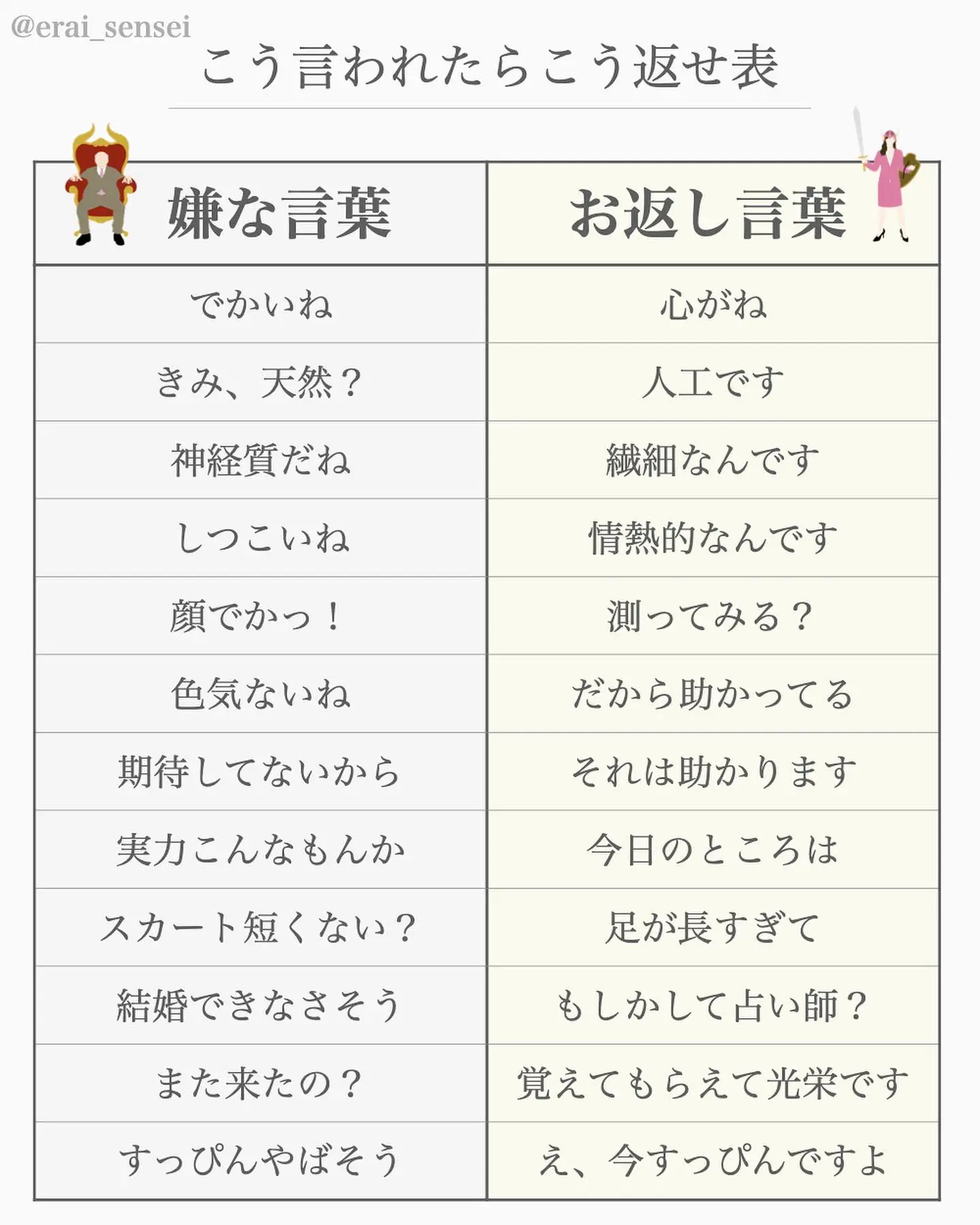 こう言われたらこう返せ】嫌な言葉の上手な返し方 | えらせんが投稿