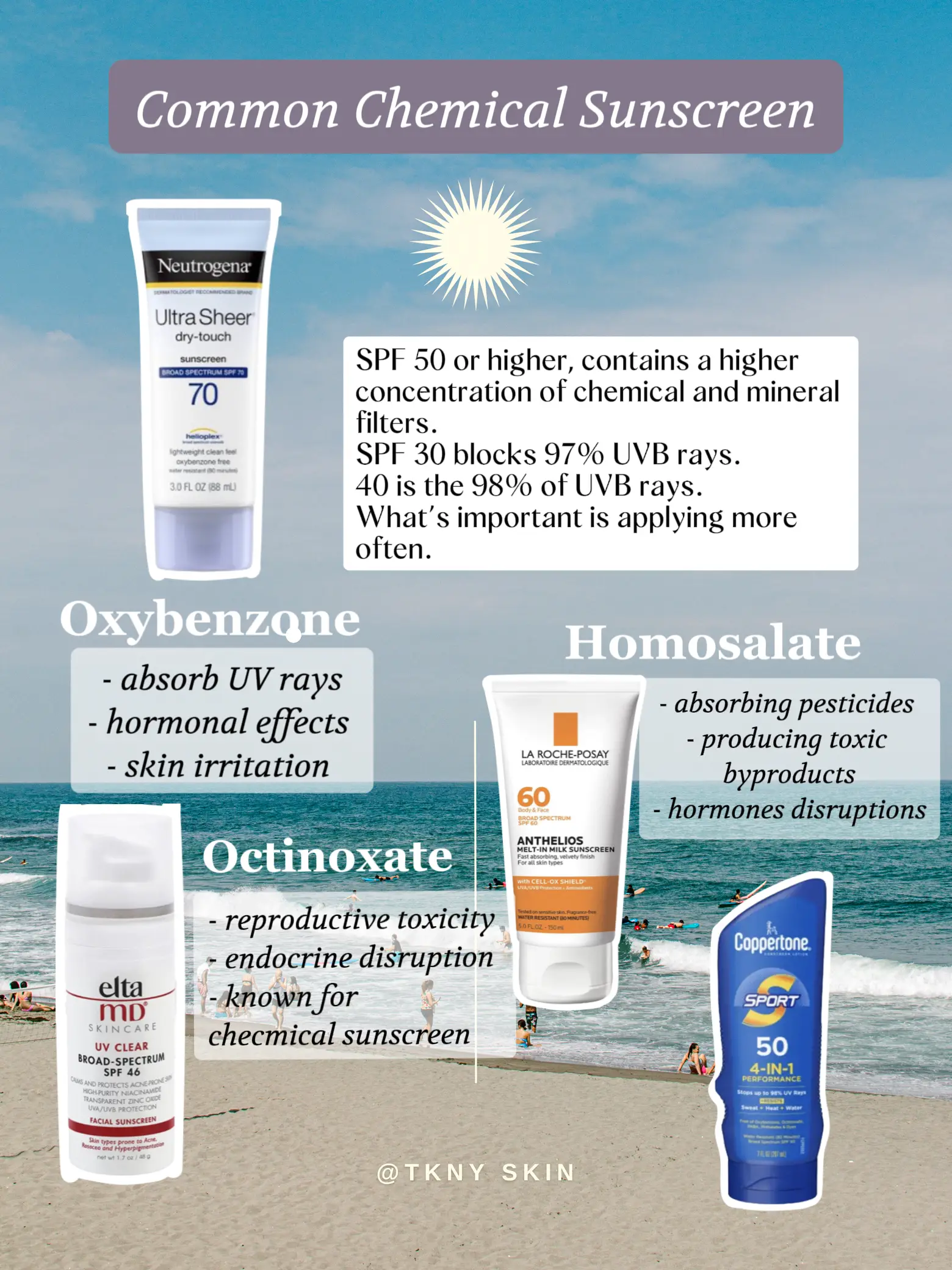 Best drugstore sunscreen for face: Protect your skin with Neutrogena, ELF