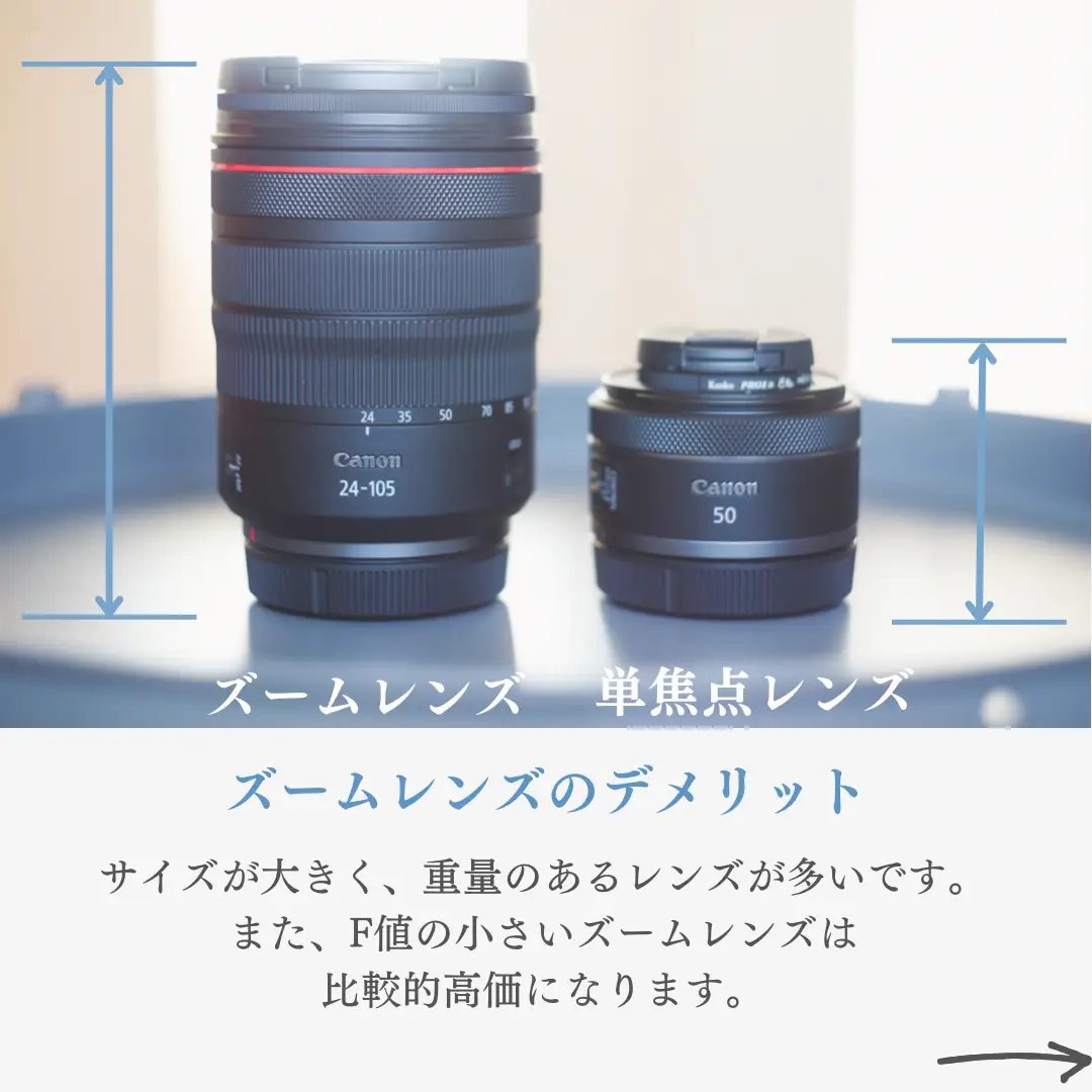 初回特典付 ポートレートレンズ！シンデレラレンズ！単焦点レンズ！85mm F1.8 ！ | www.artfive.co.jp