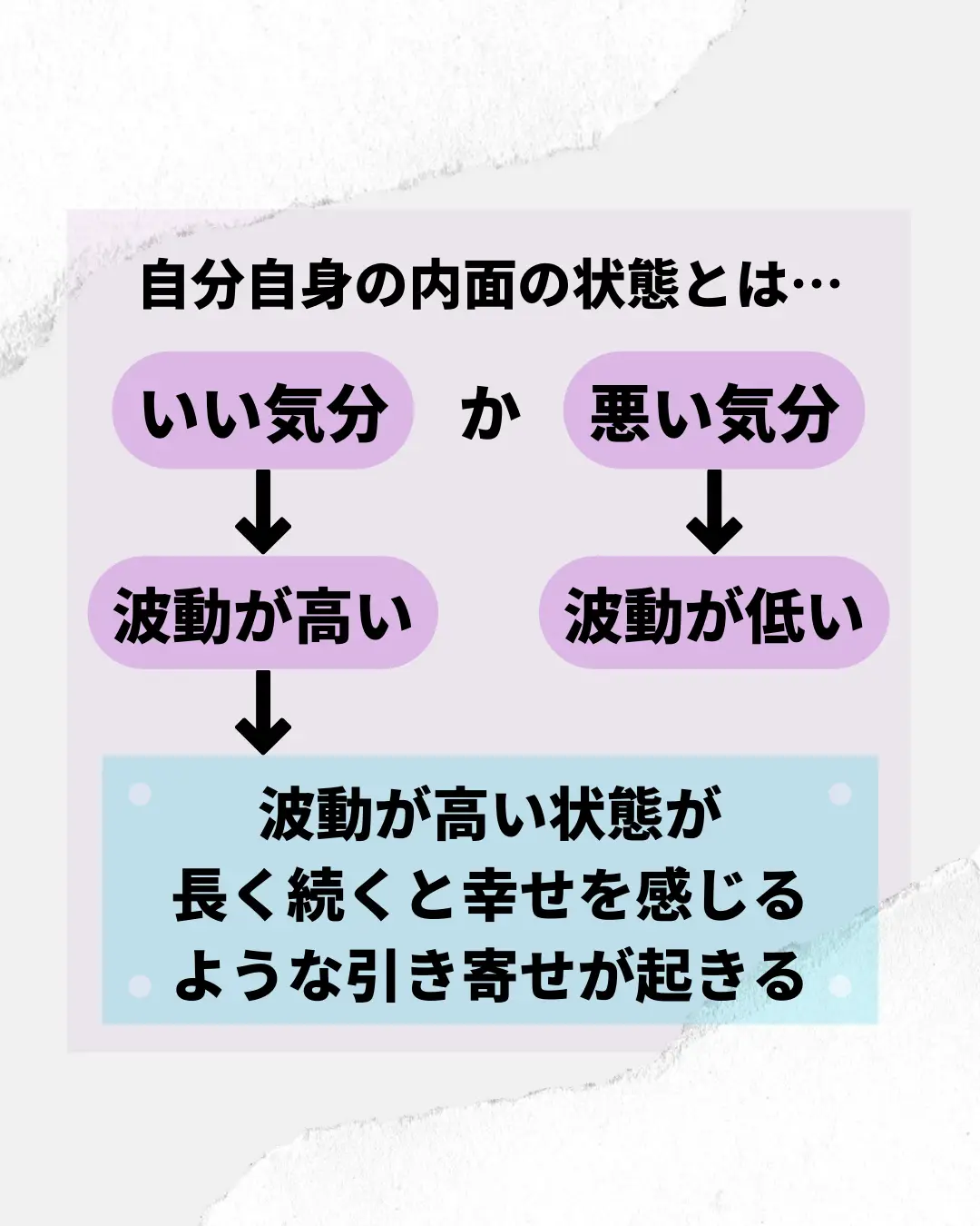 今どんな気分？】引き寄せの法則といい気分の法則 | mio｜自分軸×楽しい人生が投稿したフォトブック | Lemon8