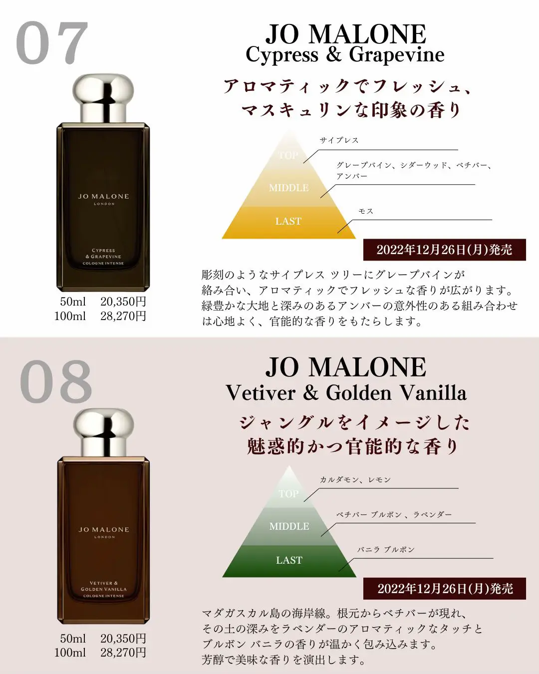 JO MALONE 香水箱 経典ブランド - その他
