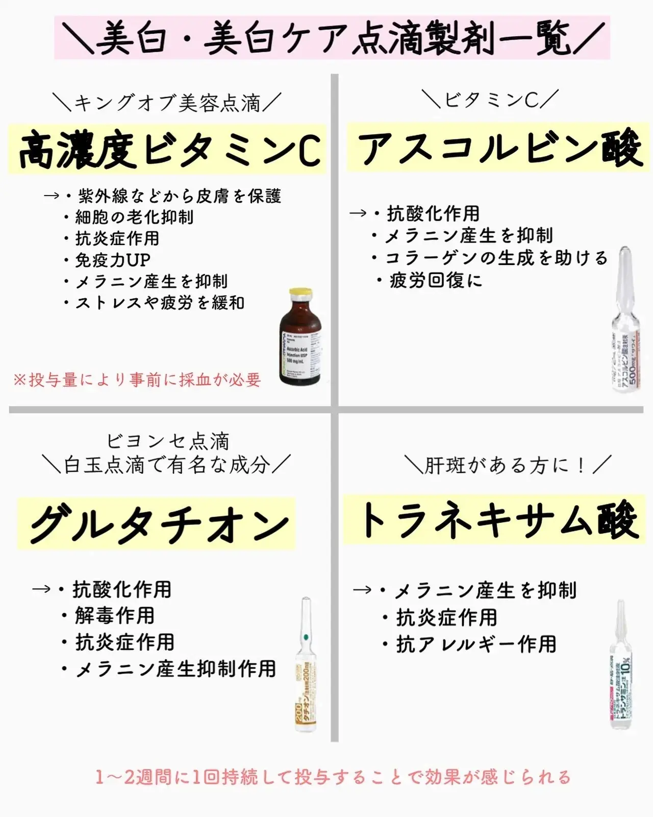 Lグルタチオン ビタミンC 液体 リポソーム 白玉点滴の代わりに 美容 美白 抗酸化 - 健康食品