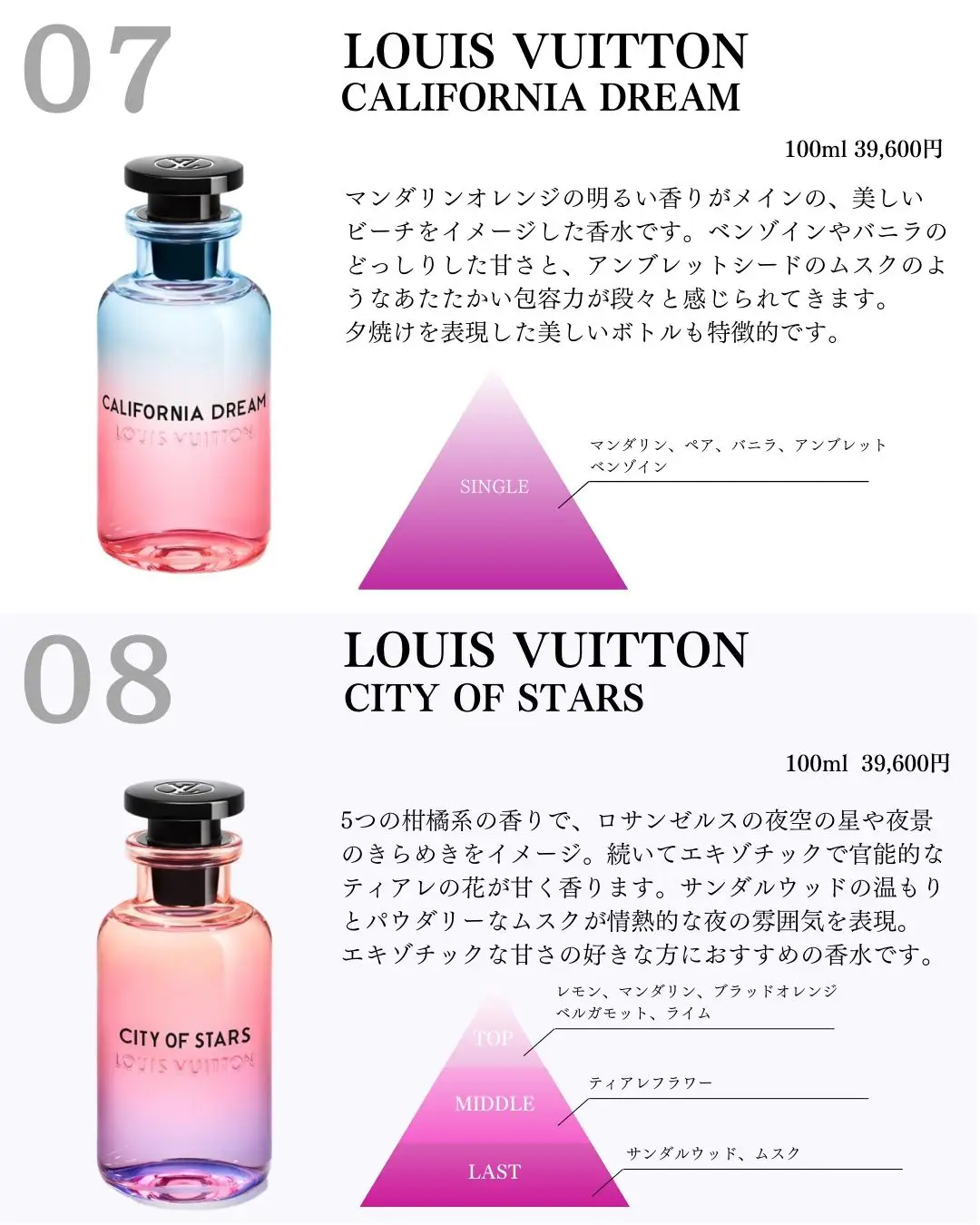 Louis Vuitton City of Stars Perfume, Eau de Parfum 3.4 oz/100 ml Spray.