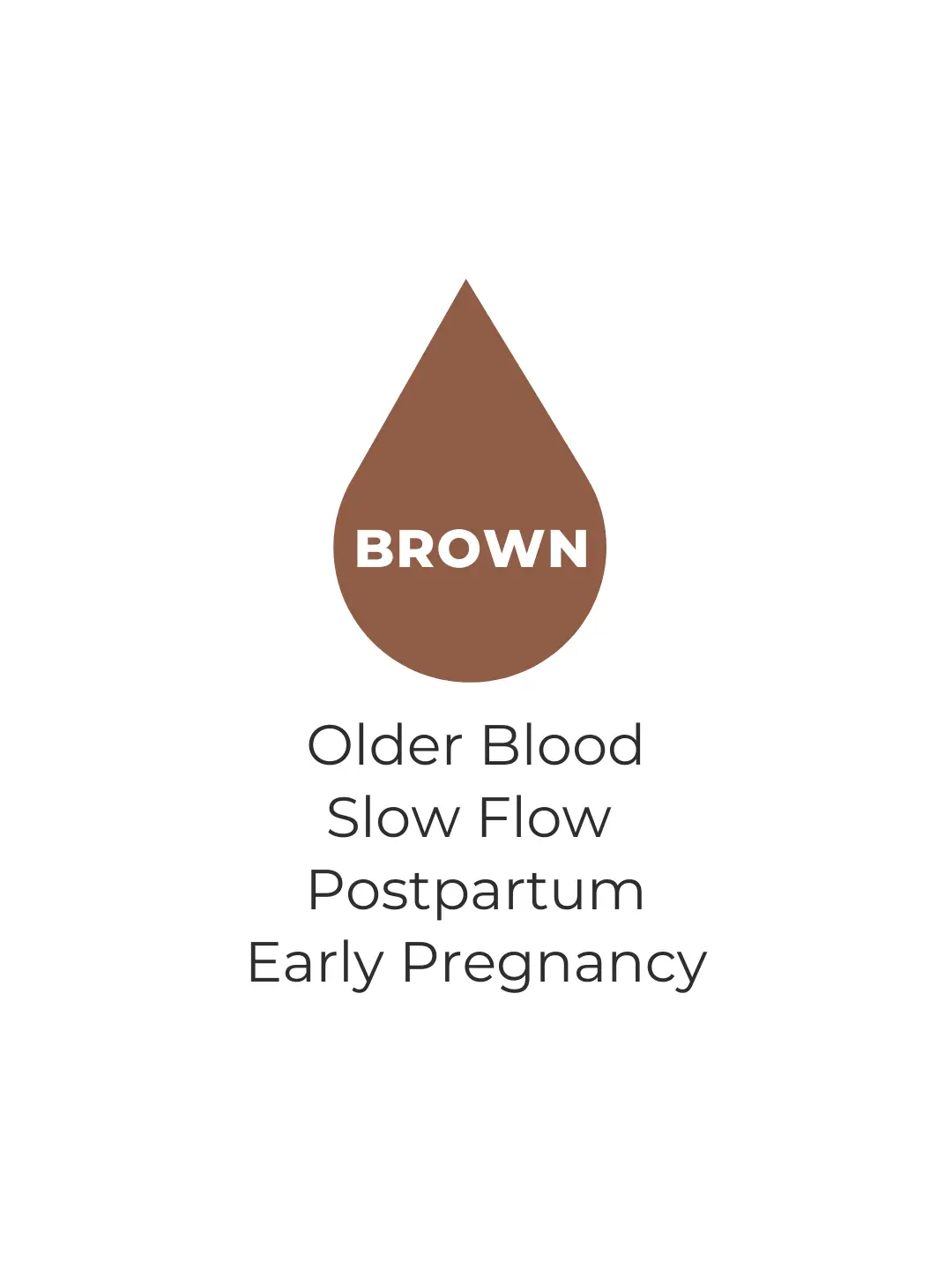 Brown spotting Is it implantation bleeding @ 5W5D? Is it nor