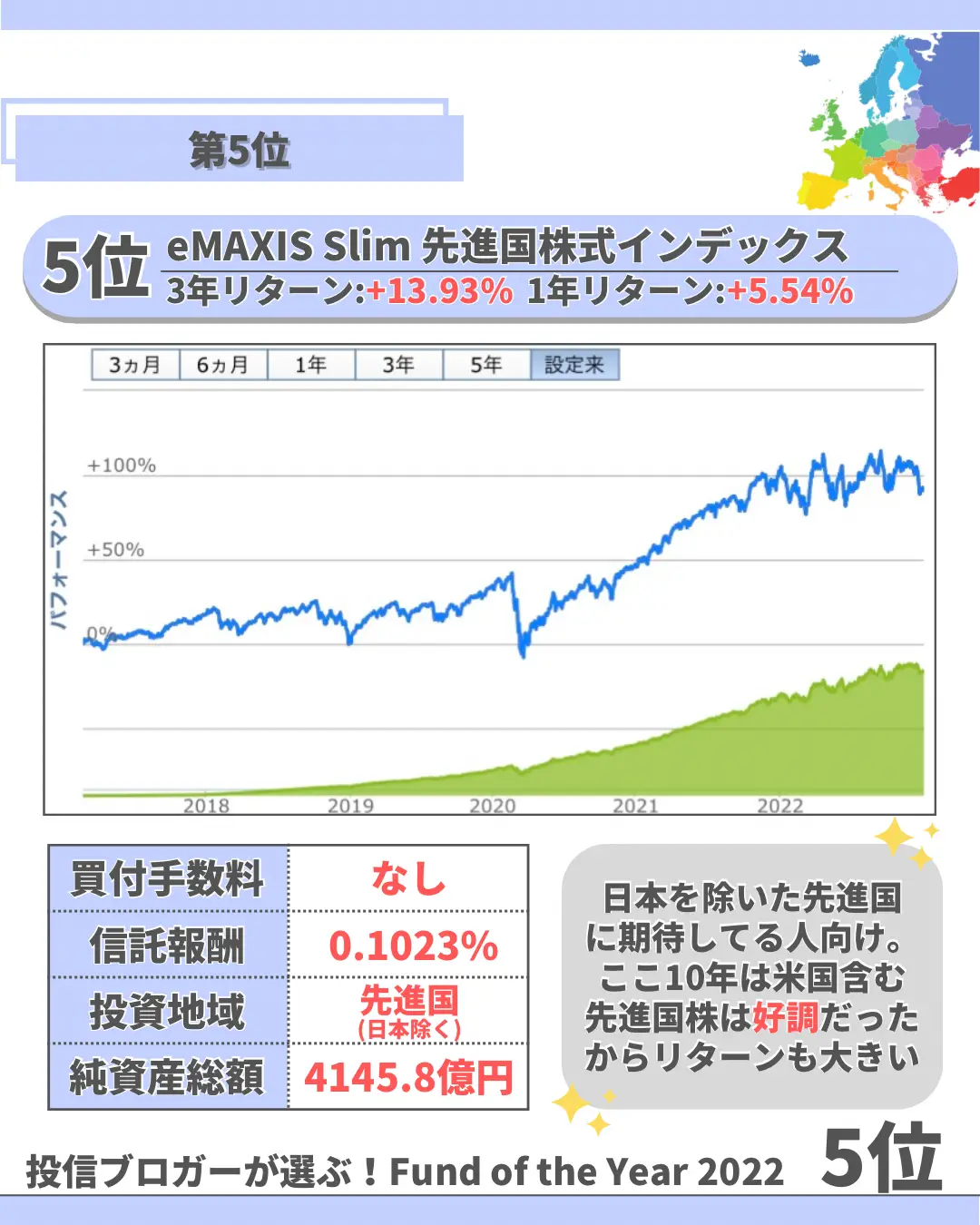 楽天市場nisa Lemon8検索