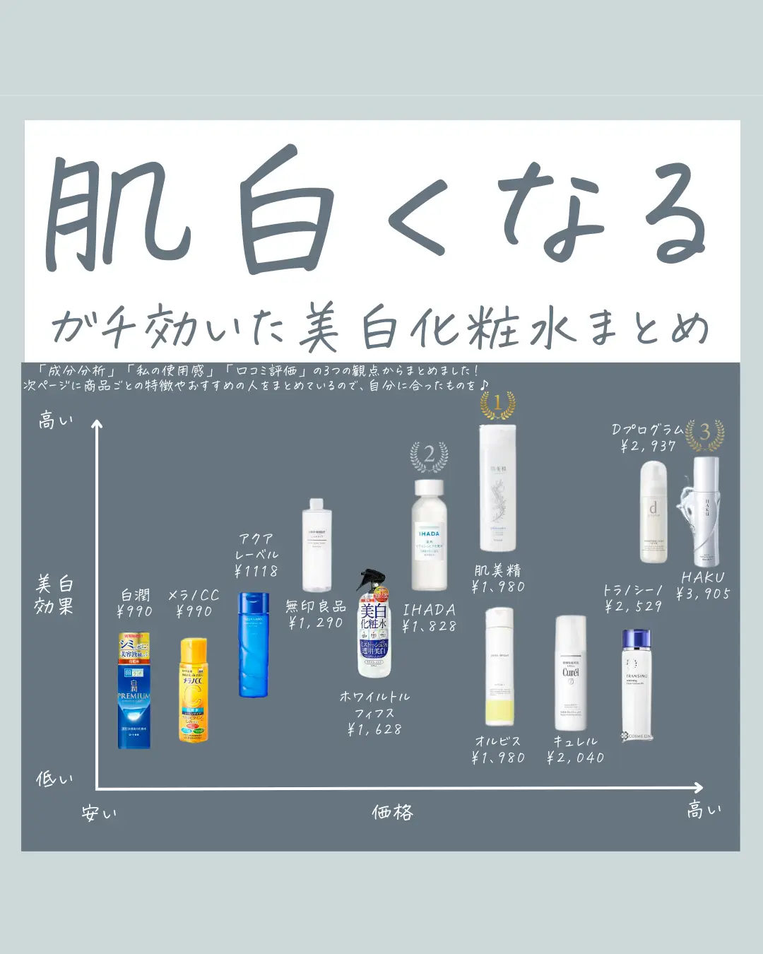 白潤 化粧 水 安い 白く なる