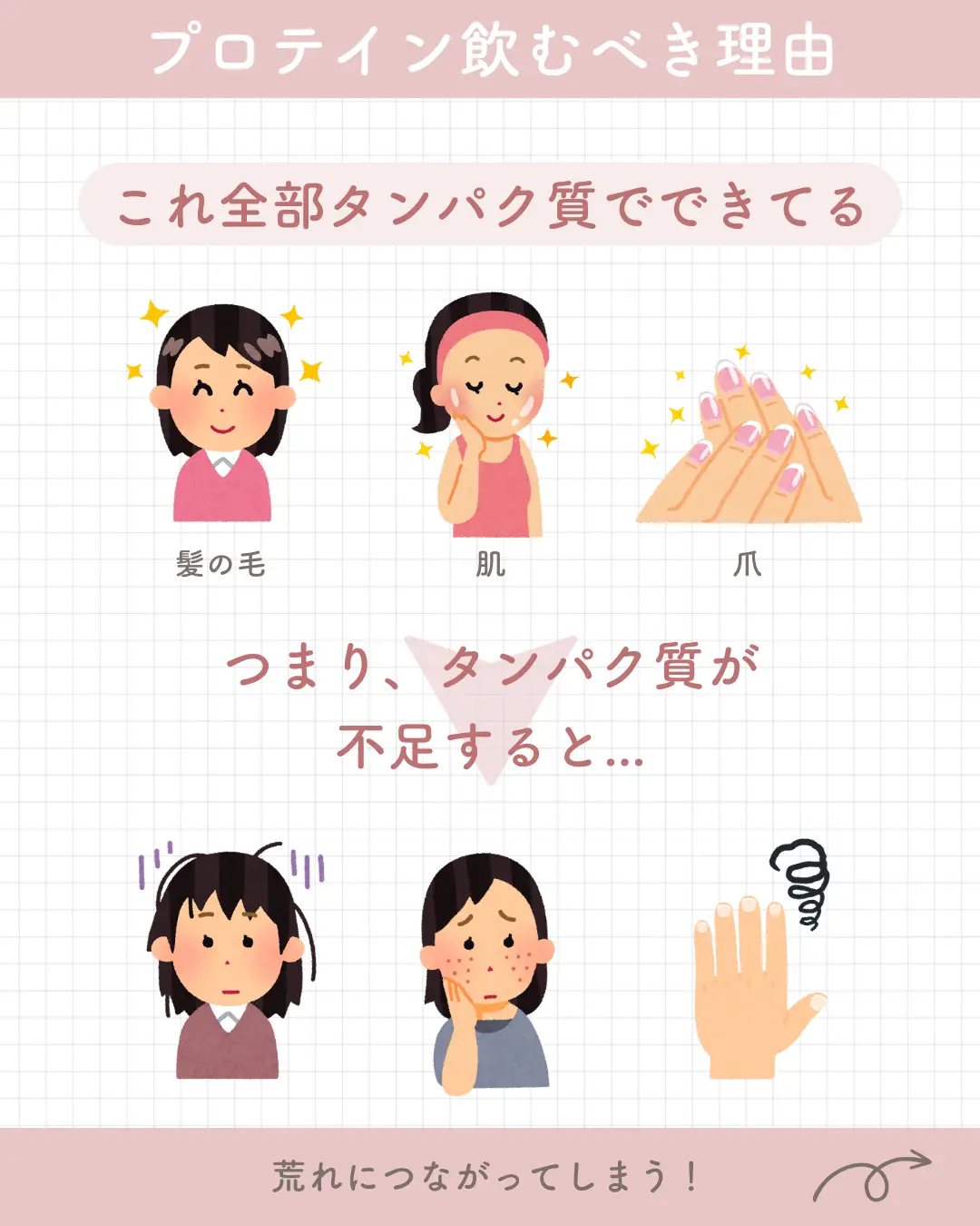 ㊙️美人が飲んでるもの㊙️ | ななせ☁️垢抜けの教科書が投稿したフォトブック | Lemon8