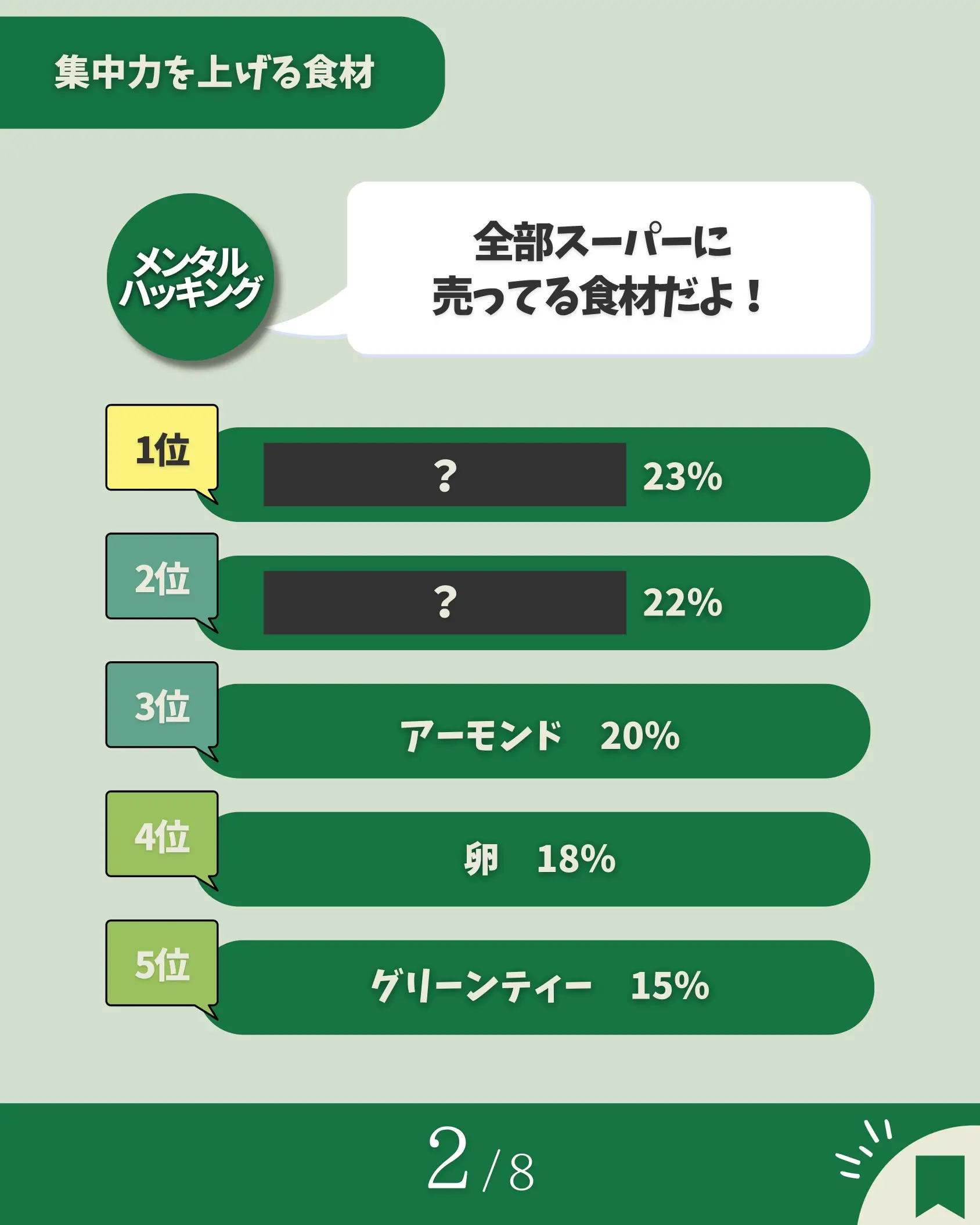 マインド 脳機能の改善 集中力の持続 栄養補助食品 アメリカ 淋し 純正品