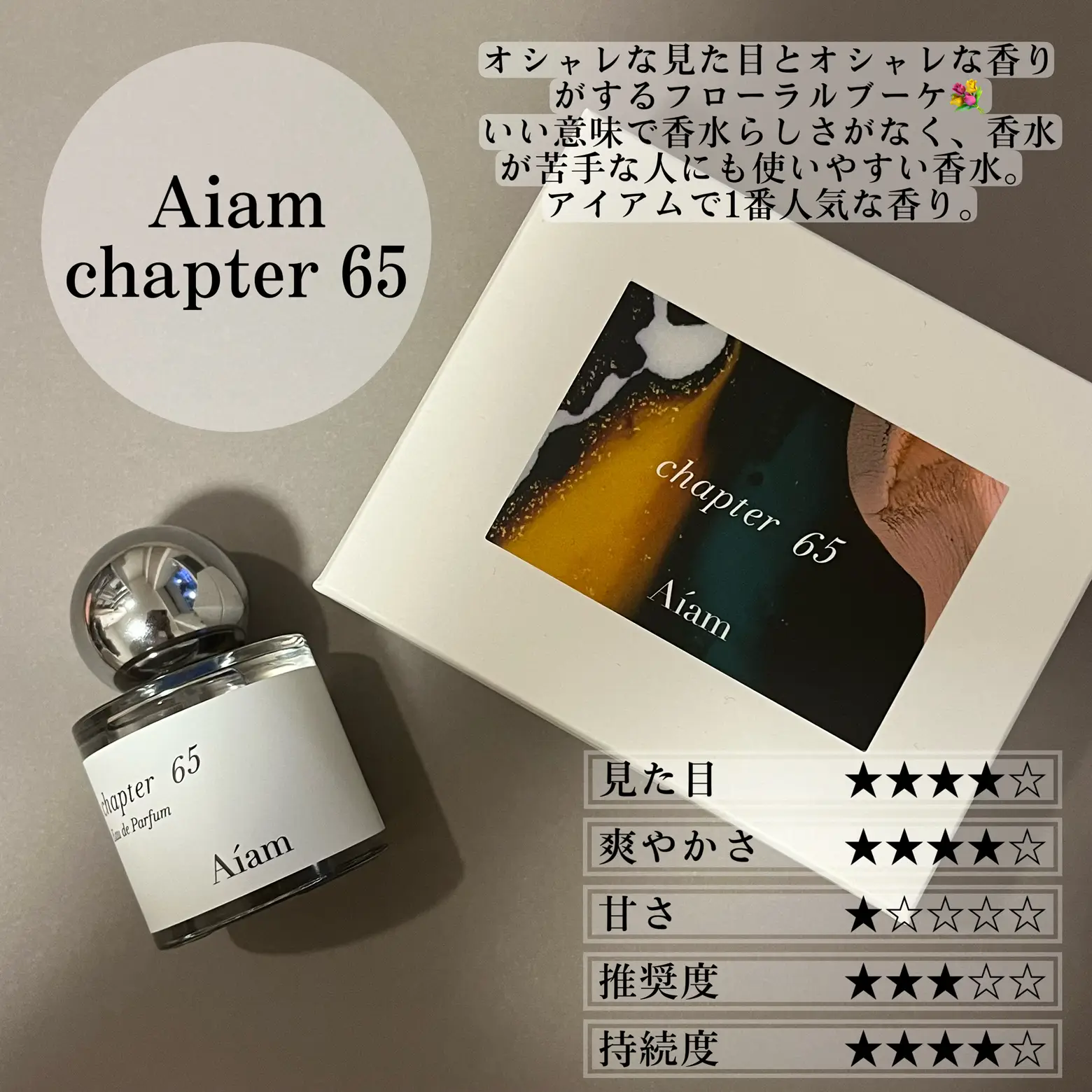 Recommended perfume ✨ million people recommended perfume