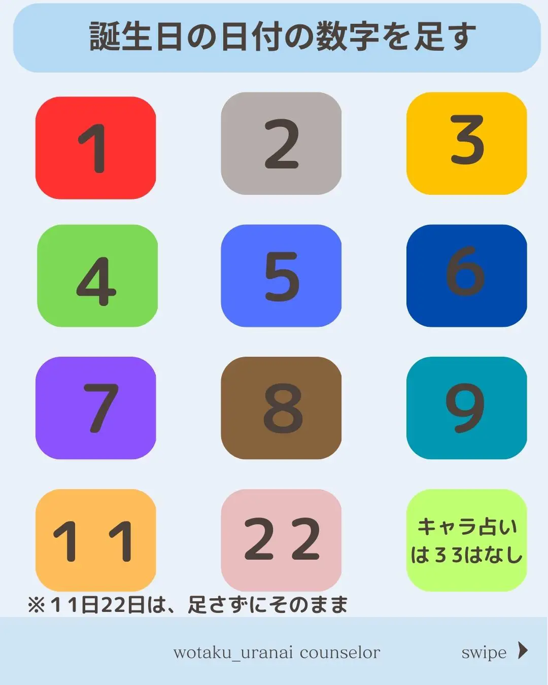 誕生日占い】もしあなたが◯◯ならシリーズ | ひより˙꒳​˙良さを磨く占いが投稿したフォトブック | Lemon8