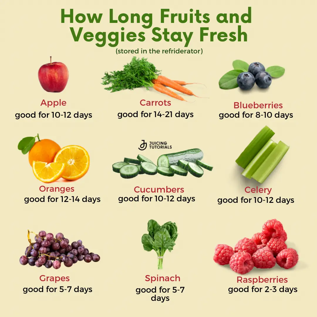 These 14 Fresh Fruits and Vegetables Last a Long Time