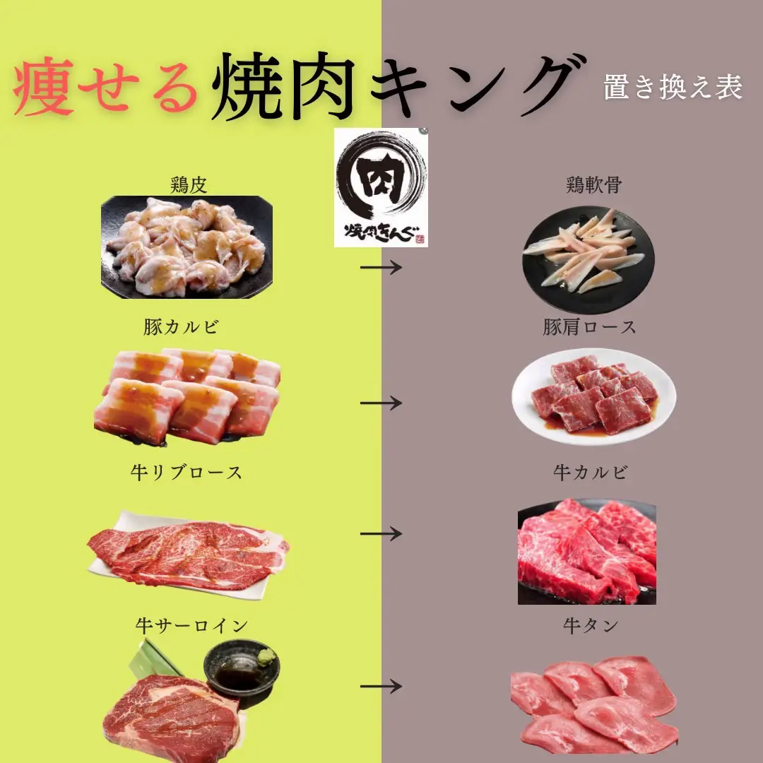 2024年の焼肉 痩せる 太るのアイデア20選