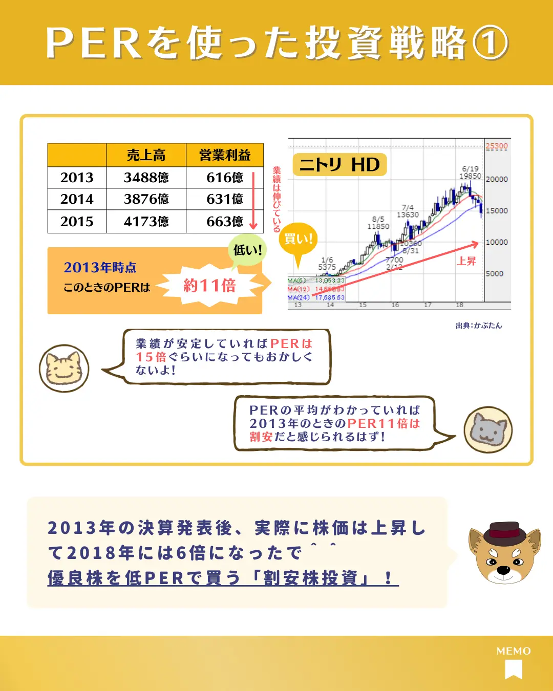 割安かどうかは「コレ」みて確認！ | ひろが投稿したフォトブック | Lemon8